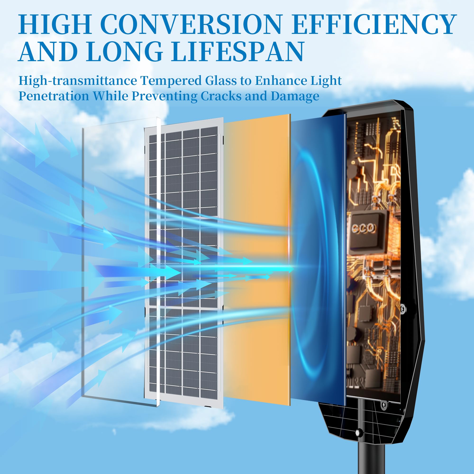 4800W Solar Street Lights Outdoor Waterproof - 7000K LED Commercial Solar Parking Lot Lights with Motion Sensor, Dusk to Dawn Lighting for Streets, Yards, Pathways & Outdoor Areas | Perfect for Security, Parking Lots & Landscape Illumination