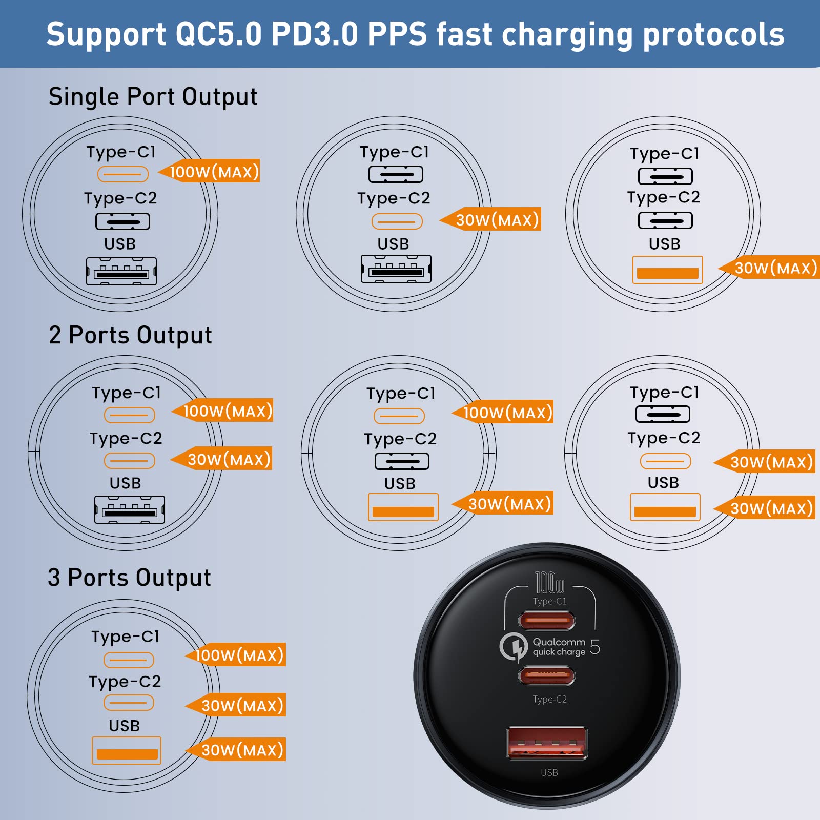 Baseus 160W USB C Car Charger with QC5.0 & PD3.0 - 3 Port Super Fast Charging Adapter for iPhone 15/14/13 Pro, Samsung S22, iPad & MacBook Pro - Perfect for Road Trips & Daily Commute