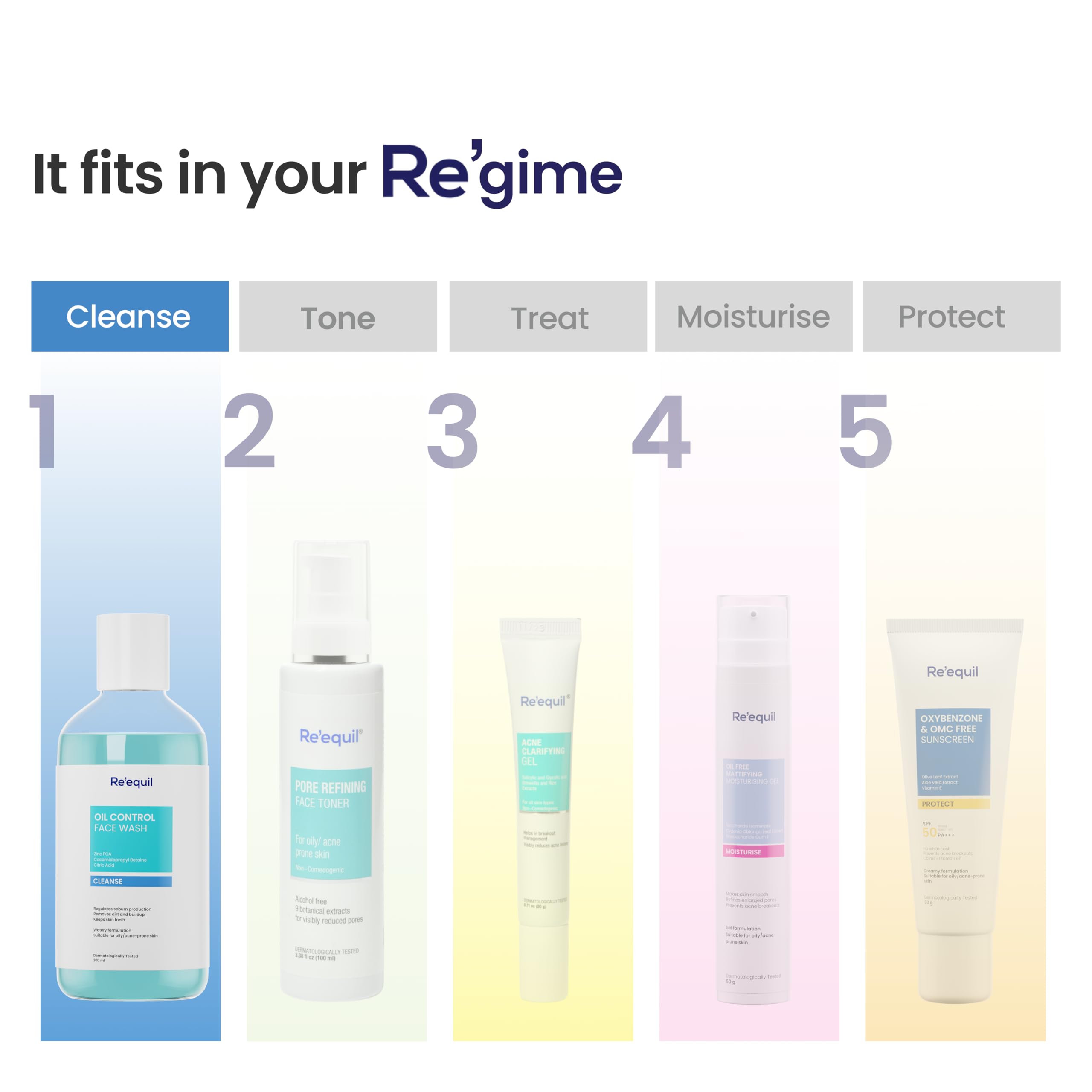 RE' EQUIL Oil Control Face Wash for Oily & Acne-Prone Skin | Sulfate-Free Cleanser with Zinc PCA to Reduce Excess Oil | Gentle Daily Facial Wash | Perfect for Morning & Night Skincare Routine | 200ml