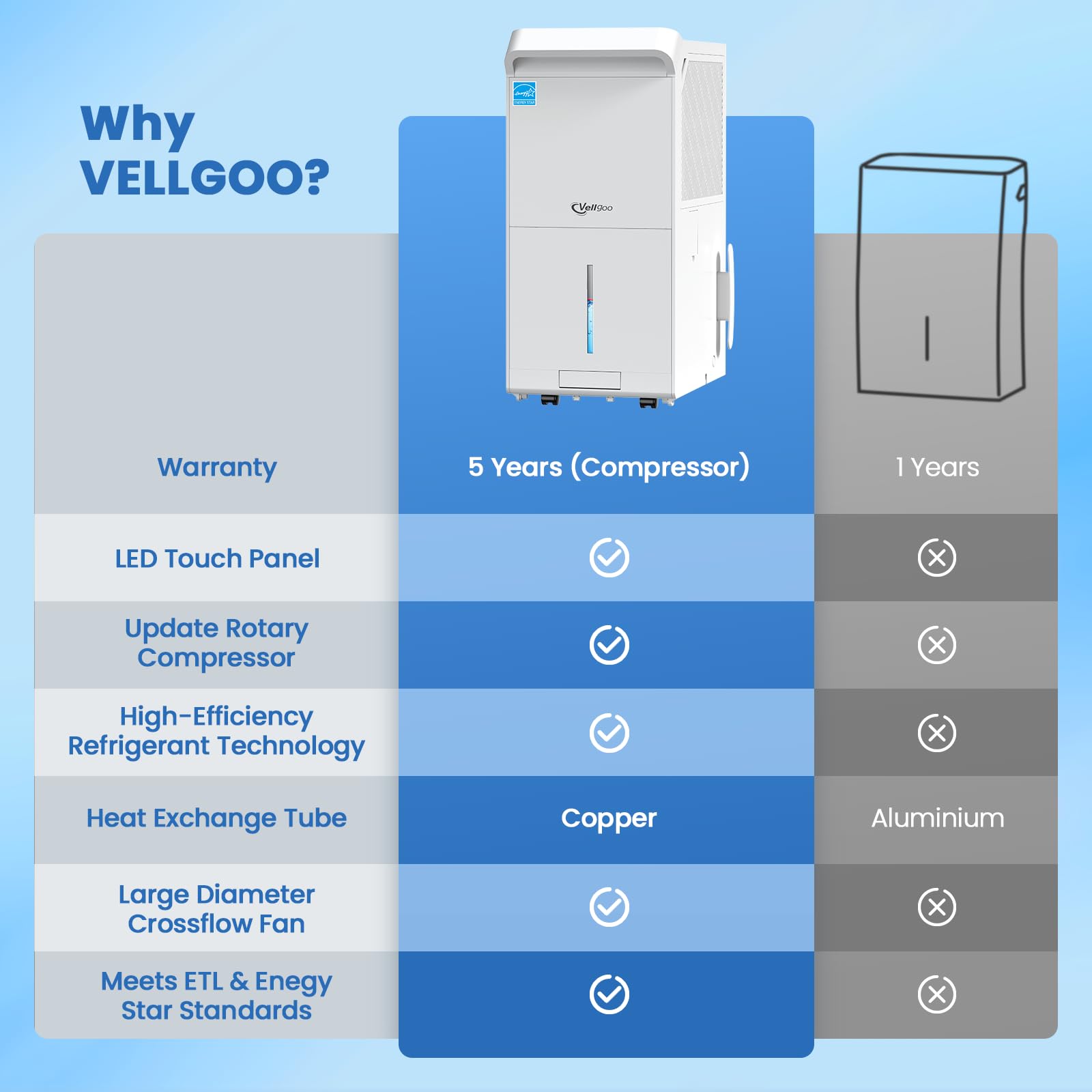 5,600 Sq.Ft Energy Star Certified 80 Pint Dehumidifier with Pump - DryTank Pro Series for Basement, Large Rooms & Homes | Smart Humidity Control | Ideal for Damp Basements, Living Spaces & High-Humidity Areas