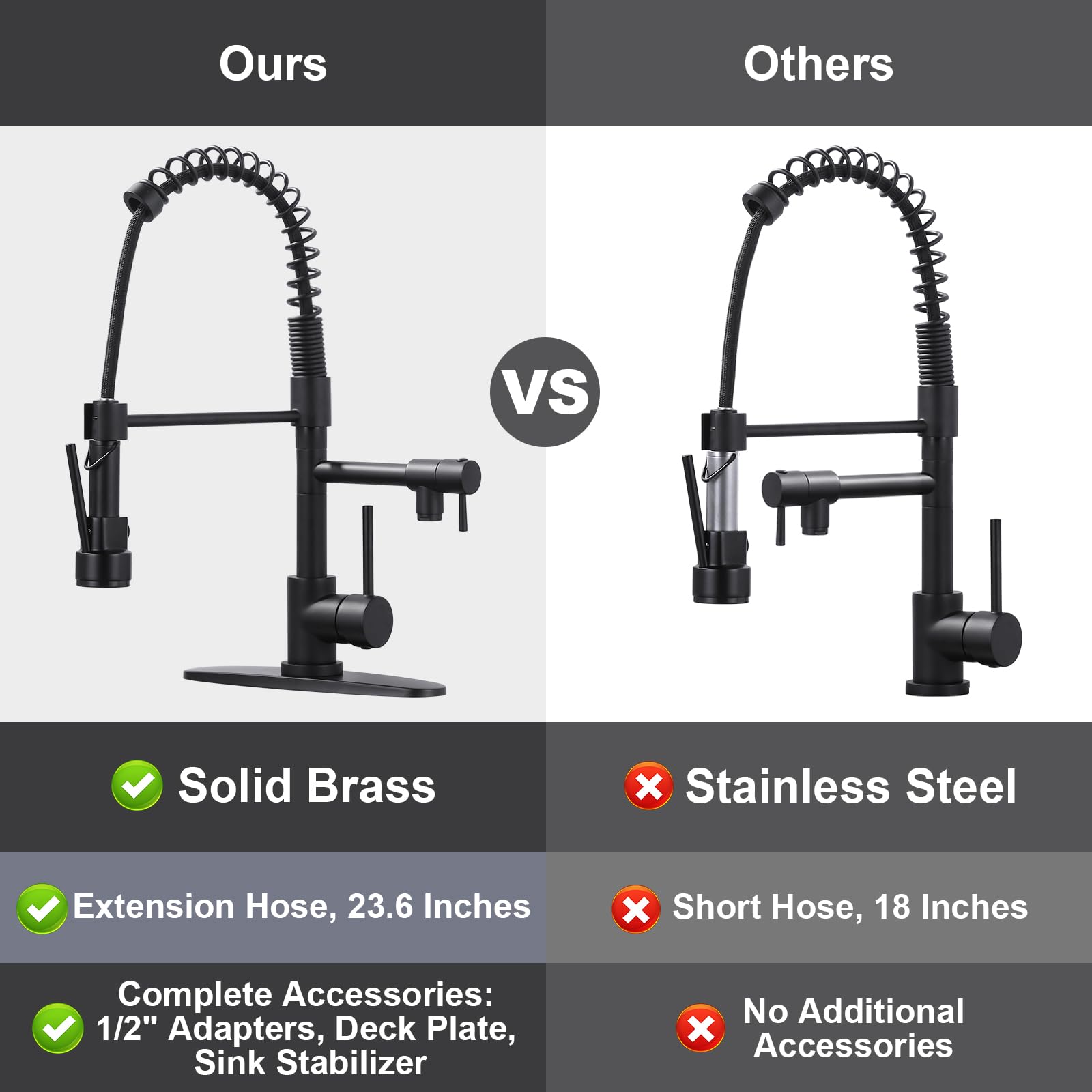 Premium Matte Black Brass Kitchen Faucet with Pull Down Sprayer - High Arc Commercial Spring Design for 1 or 3 Hole Sinks (Includes Deck Plate) | Ideal for Modern Kitchens, Restaurants & Food Prep Areas