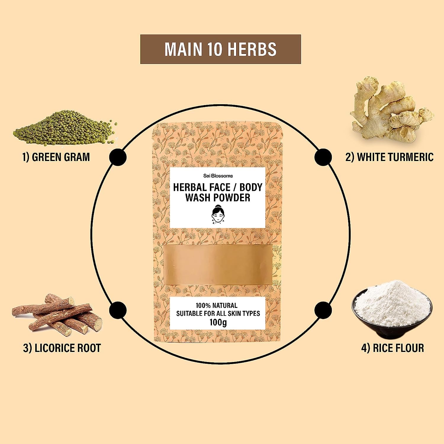 SS Natural Herbal Face and Body Wash & Polishing Powder - Brightens Skin, Reduces Wrinkles, Fights Acne & Dark Spots | Anti-Aging Skincare for Glowing Complexion | Perfect for Daily Cleansing & Exfoliation