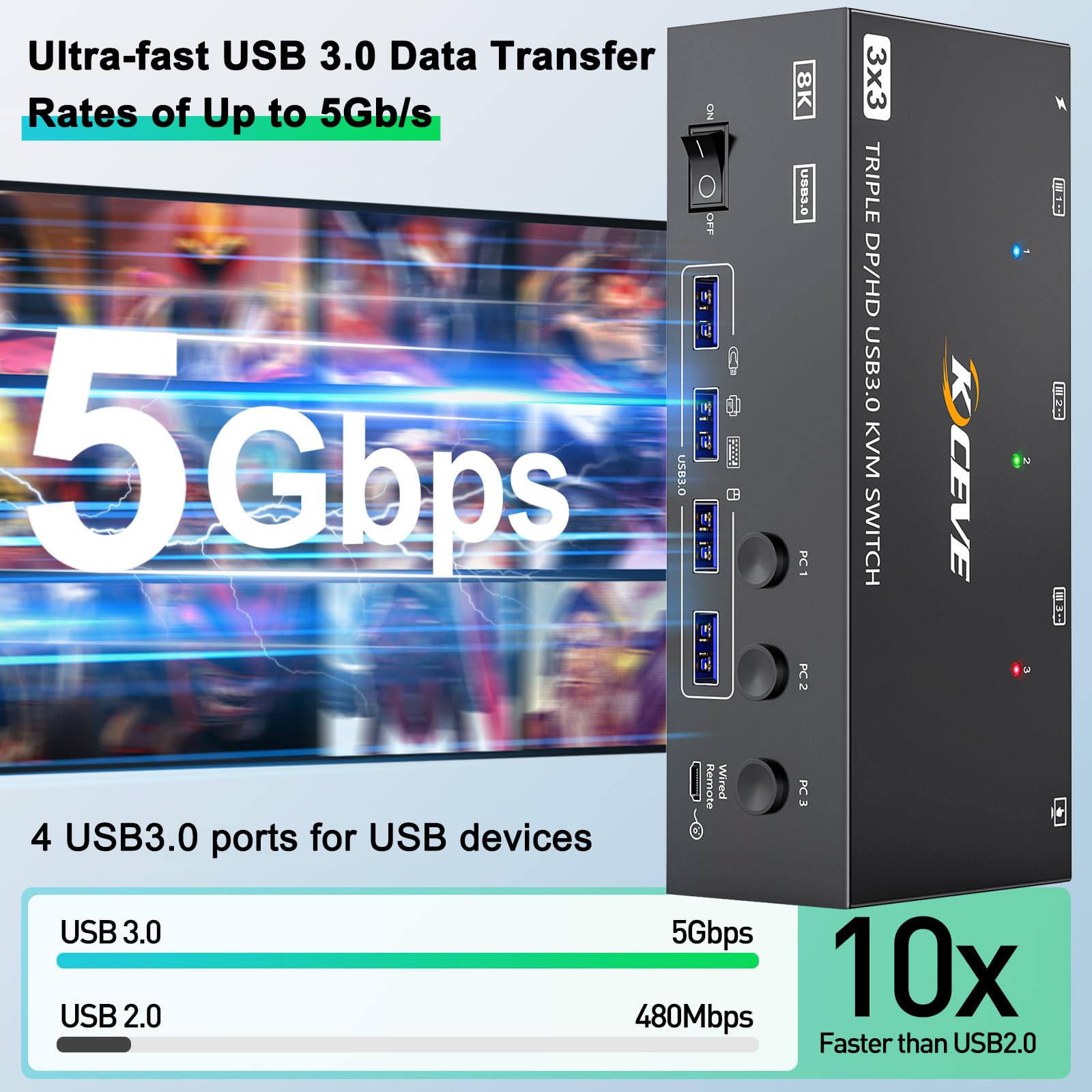 MLEEDA 3-in-1 KVM Switch for 3 Computers & 3 Monitors - 8K@60Hz 4K@144Hz HDMI+2 DisplayPort - Share 3 Monitors & 4 USB 3.0 Devices - Includes Wired Remote & 12V Power Adapter - Perfect for Multi-PC Workstations, Gaming Setups & Office Environments