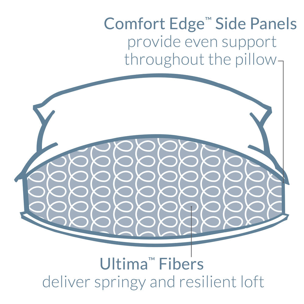 Restful Nights Comfort Edge Pillow - Medium Support Gusseted Pillow for Neck & Shoulder Pain Relief | Perfect for Side Sleepers, Back Pain Sufferers & Travel