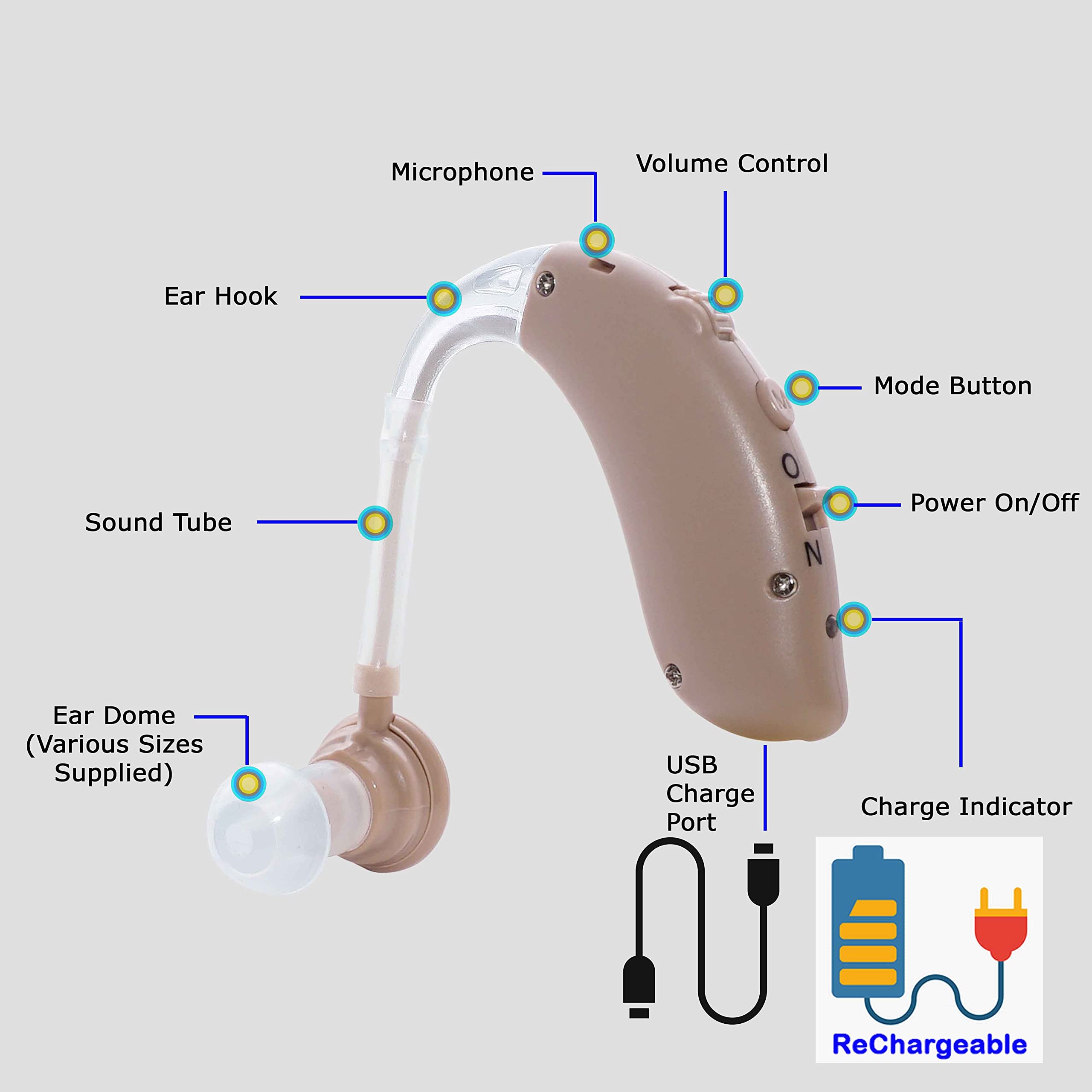 Rechargeable Digital Hearing Aid Amplifier with 4 Noise Reduction Modes - Personal Sound PSAP Device for Hearing Loss - Ideal for TV Watching, Conversations & Outdoor Activities