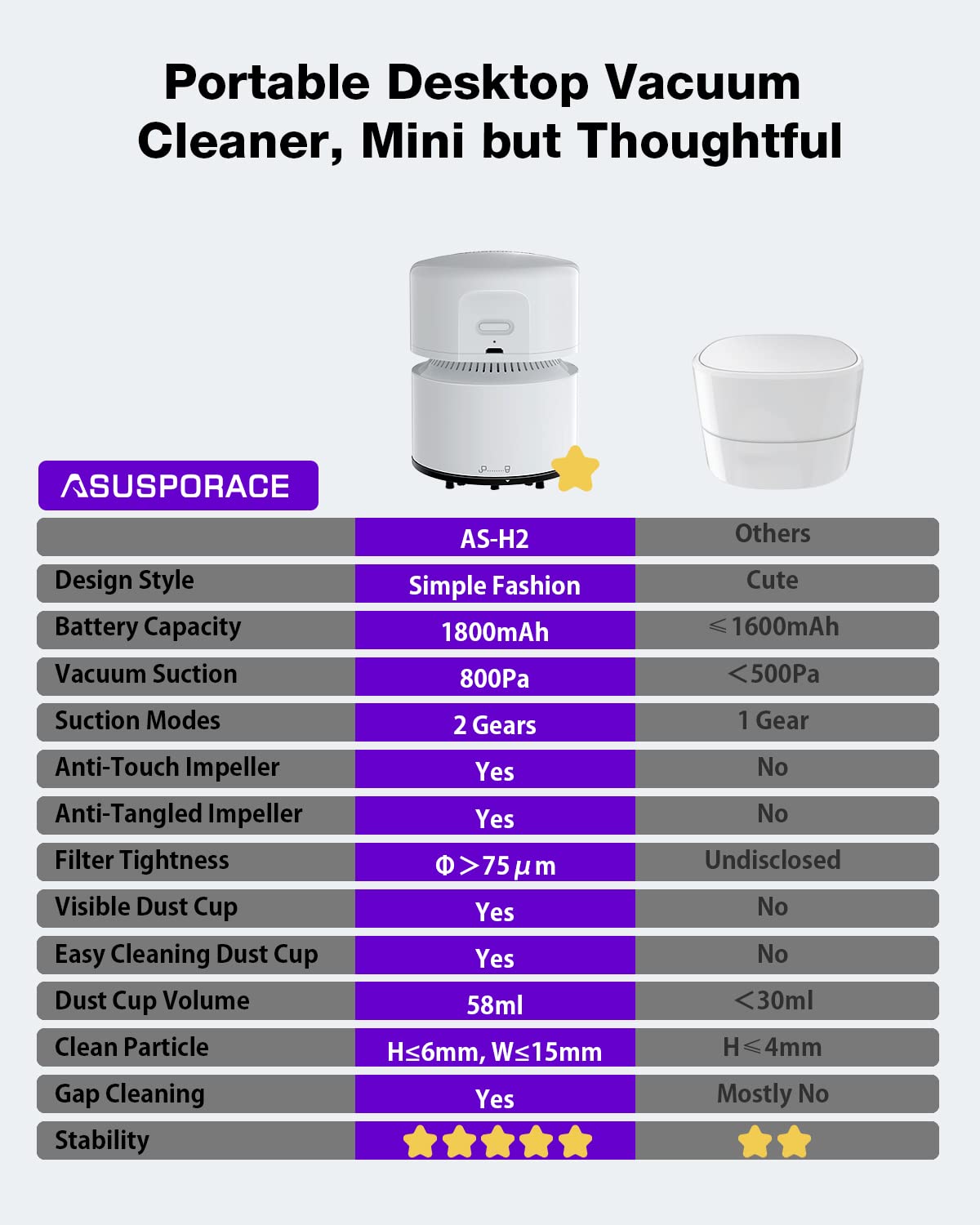 **Rechargeable Cordless Handheld Vacuum Cleaner - Mini Portable Vacuum for Home, Office, Car & Pet Hair - Powerful Suction for Crumbs, Dust & Keyboard Cleaning (White) - Perfect for Desks, Laptops & DIY Projects**
