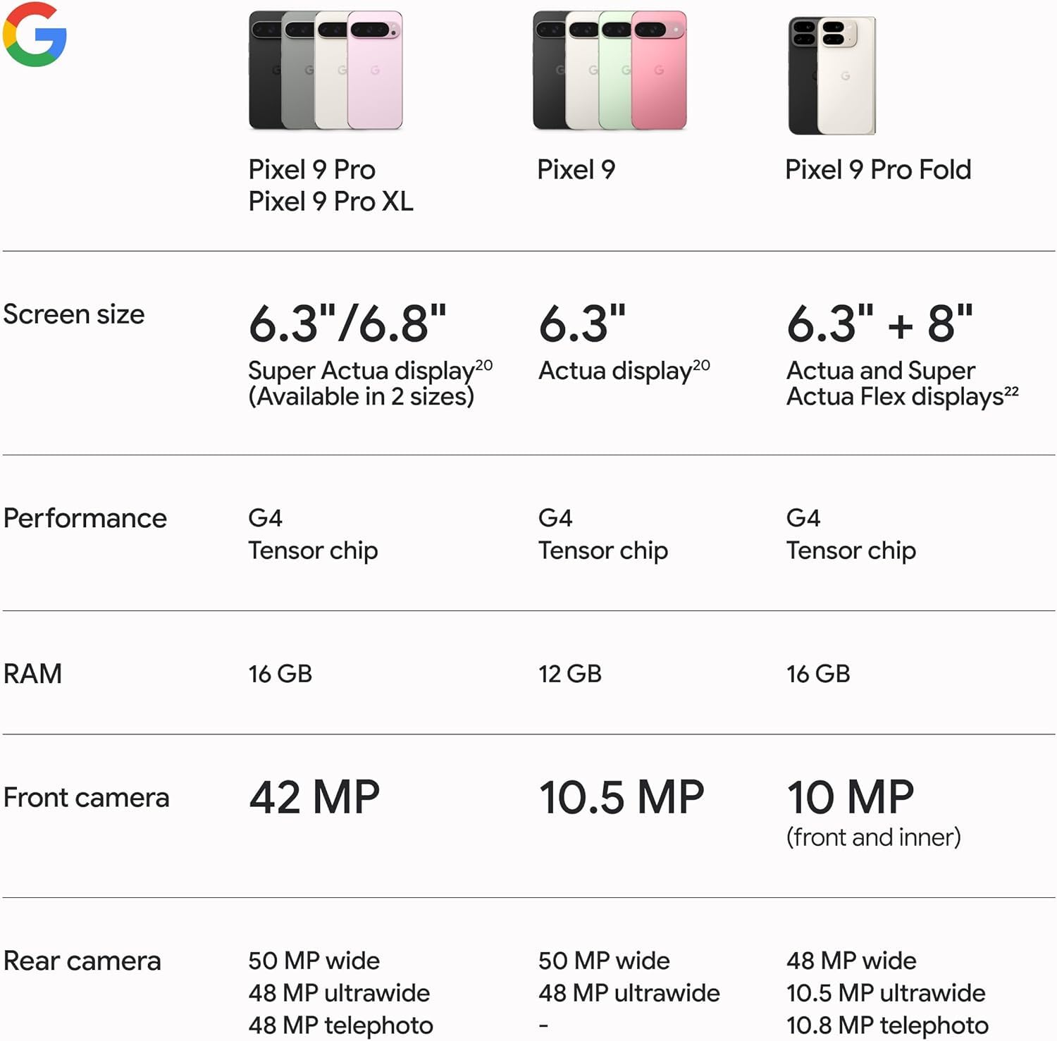 Google Pixel 9 Pro XL 5G Smartphone - 256GB Storage, 16GB RAM - 6.8