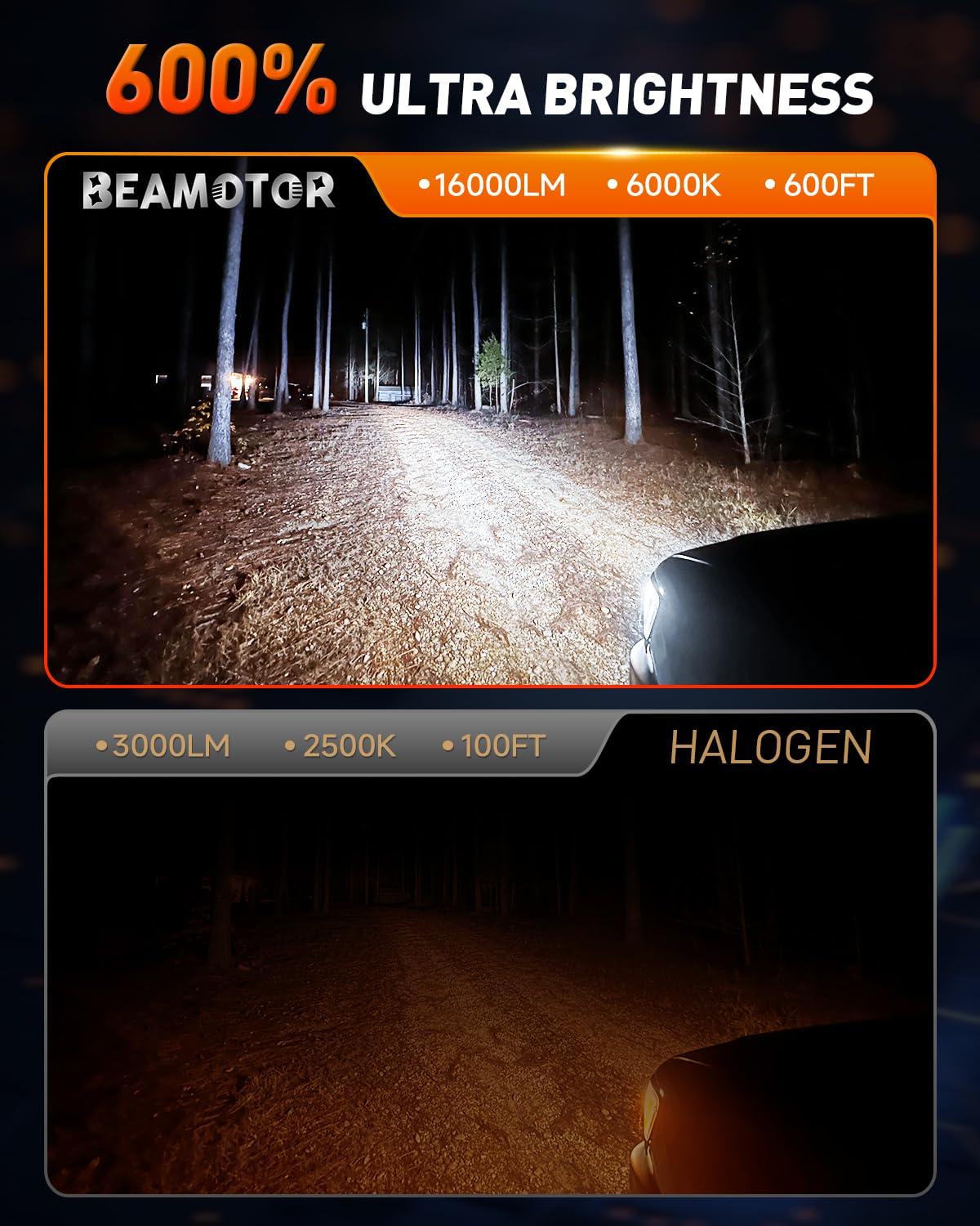 H11 9005 LED Bulbs - H8 H9 HB3 Fog Light - 600% Super Bright 6000K White - 1:1 Halogen Size - Plug and Play - Quick Installation - Pack of 4 - Perfect for Night Driving, Off-Roading & Foggy Conditions