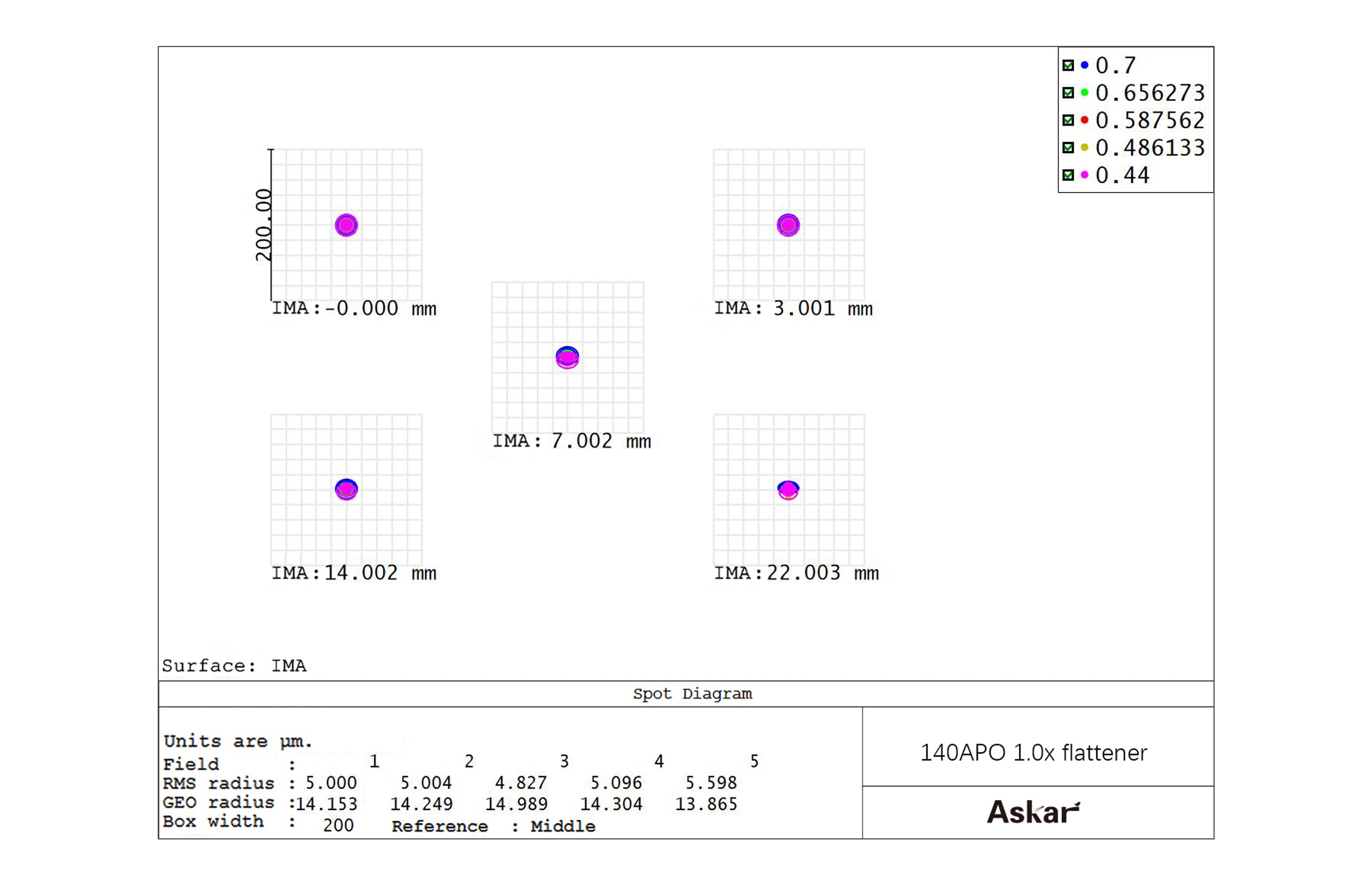 Askar 140APO 1x Full Frame Flattener for Astrophotography - Perfect for Telescope Imaging and Night Sky Photography
