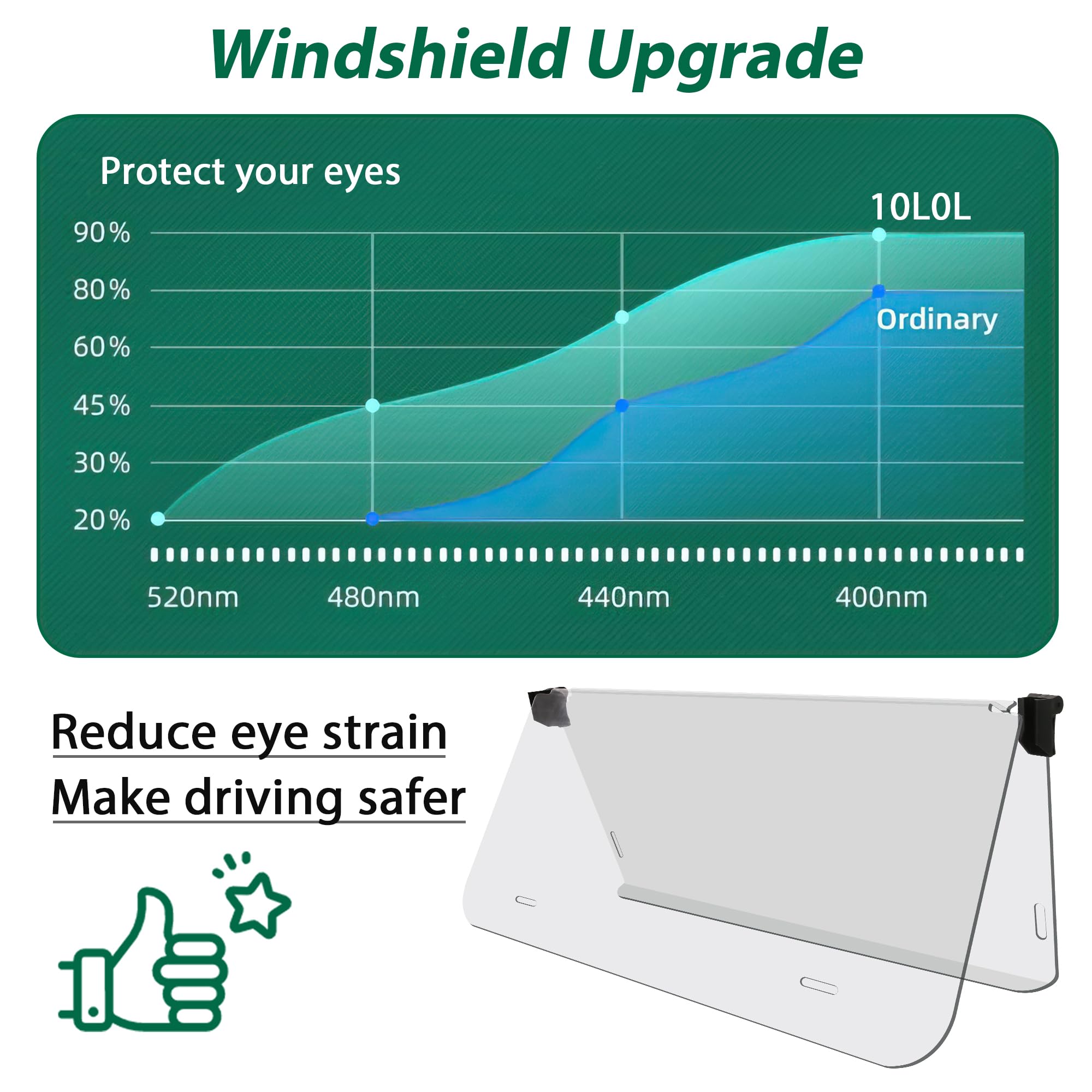 10L0L Golf Cart Windshield - Clear Shatterproof & Foldable Windproof for Club Car DS 2000+ Models - HD Transparent Protection for Golfing, Camping & Outdoor Adventures