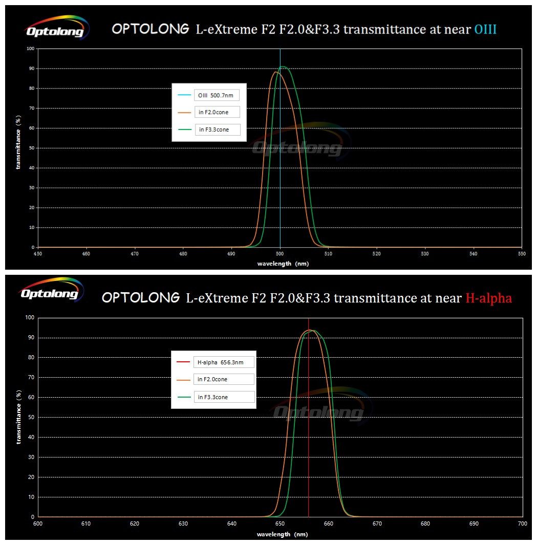 Optolong 2