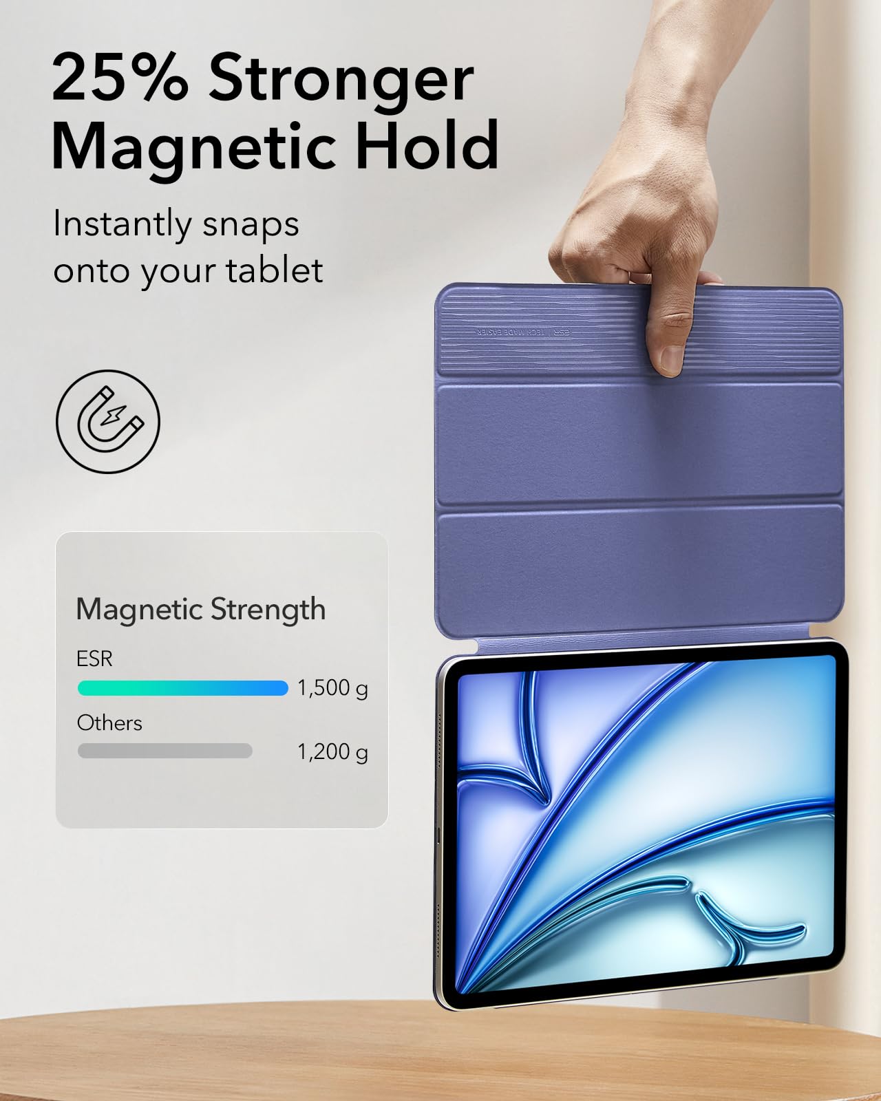 ESR iPad Air 11 Inch Case (M3/M2) for iPad Air 7th/6th/5th/4th Gen (2025/2024/2022/2020) - Magnetic Attachment, Slim Trifold Stand, Pencil Pro & USB-C Pencil Support, Durable Protection - Purple | Perfect for Work, Study & Travel