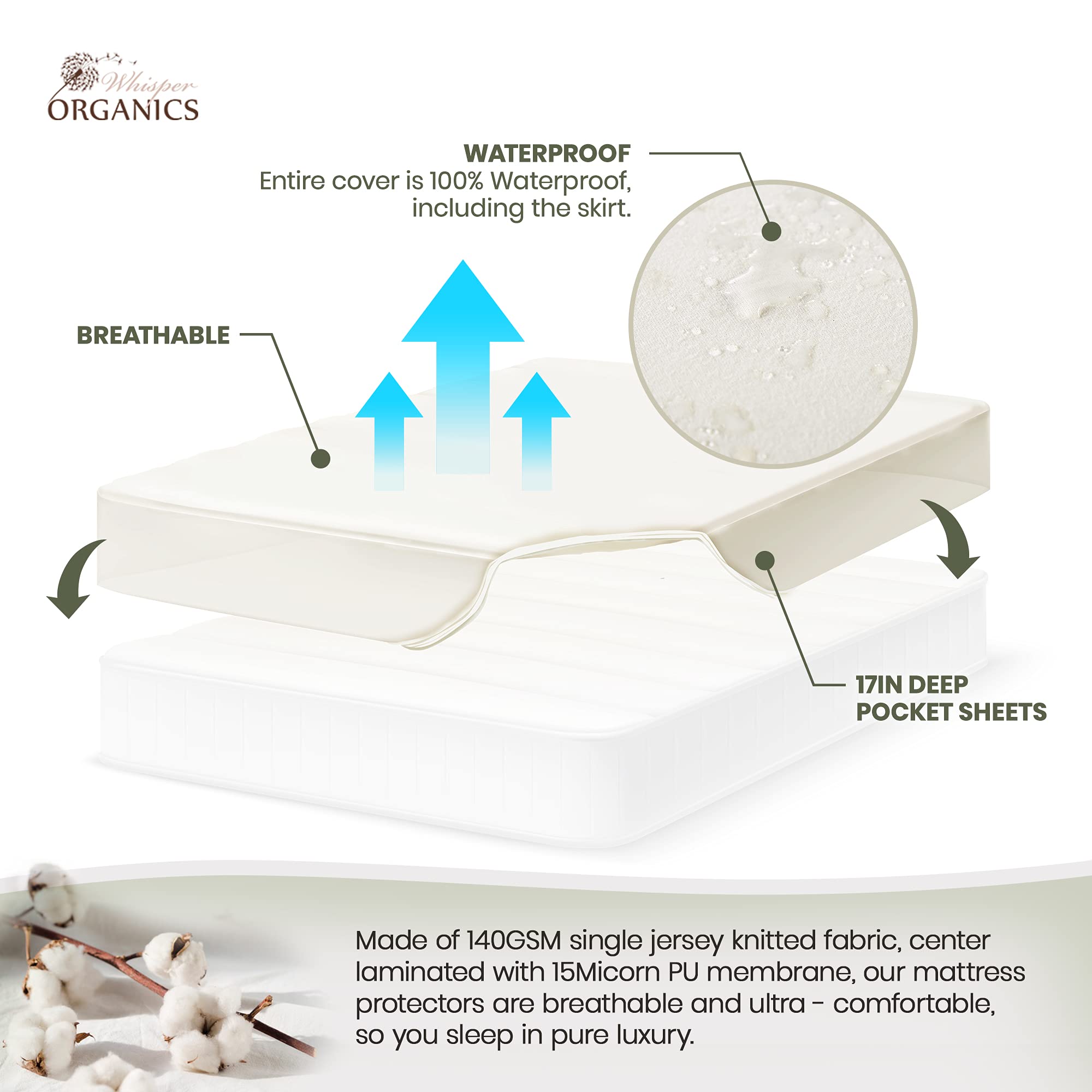 Organic Waterproof Mattress Protector Twin Size - 100% Waterproof Mattress Pad with Quiet & Breathable Triple Layer Protection - Fairtrade & GOTS Certified Durable Machine Washable Design (Twin) | Perfect for Kids' Beds, Guest Rooms & Allergy Protection