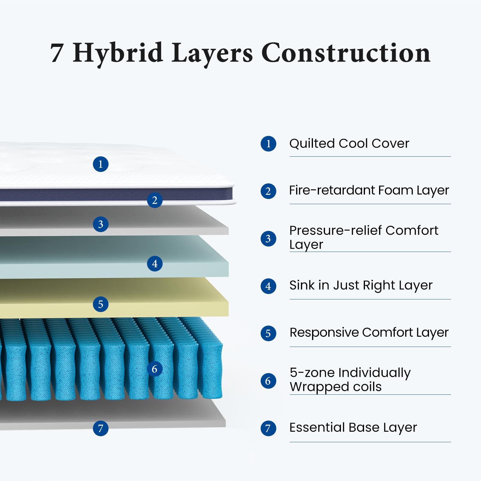 Coolvie 12 Inch Queen Size Hybrid Mattress - Firm Support with Strong Coils for Lumbar & Hip Relief, Cooling Knit Fabric Cover, CertiPUR-US Certified (80x60x12) - Perfect for Back Sleepers & Hot Sleepers, Bedroom Upgrade in a Box