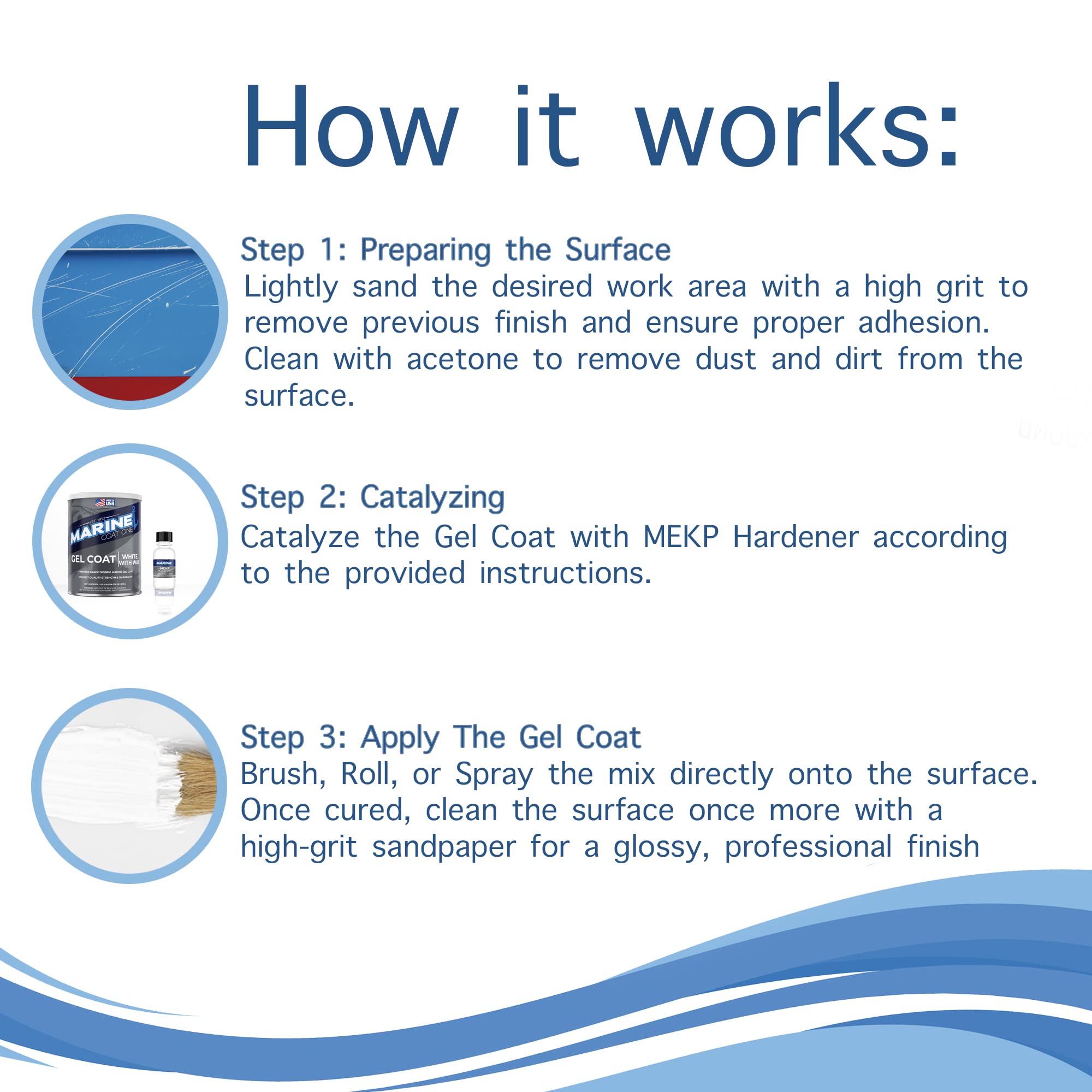 Premium Marine Gelcoat Clear with Wax (1 Gallon) - High-Gloss Boat & Yacht Finish for Professional Marine Repair & Restoration