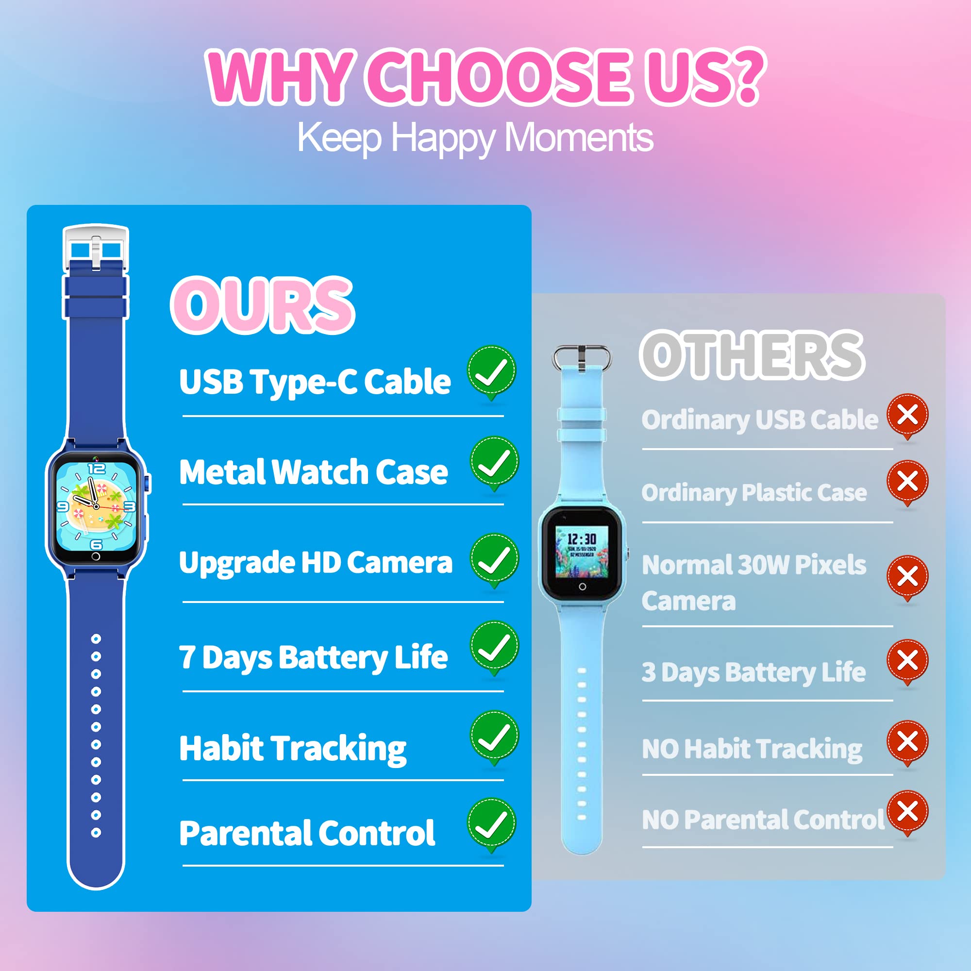 Kids Smart Watch for Boys & Girls Ages 4-12 - HD Touchscreen, Camera, 26 Games, Music Player, Step Counter | Waterproof GPS Tracker for Outdoor Play, School Safety & Birthday Gifts