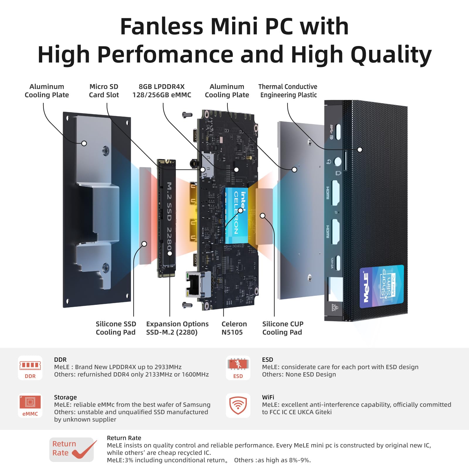 MeLE Quieter3C Fanless Mini PC - Intel Celeron N5105, 8GB RAM 128GB SSD, Windows 11 Pro, 4K Triple Display, Dual HDMI, WiFi 5, BT5.1, Ethernet - Compact Desktop Computer for Home Office, Digital Signage & Media Center