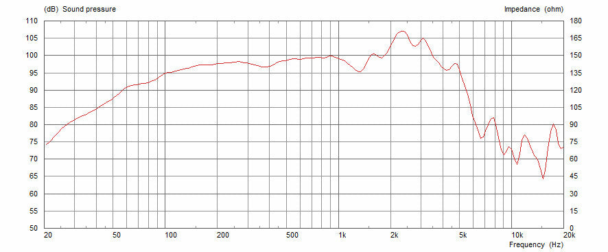 Celestion G12T-75 8 Ohm 12