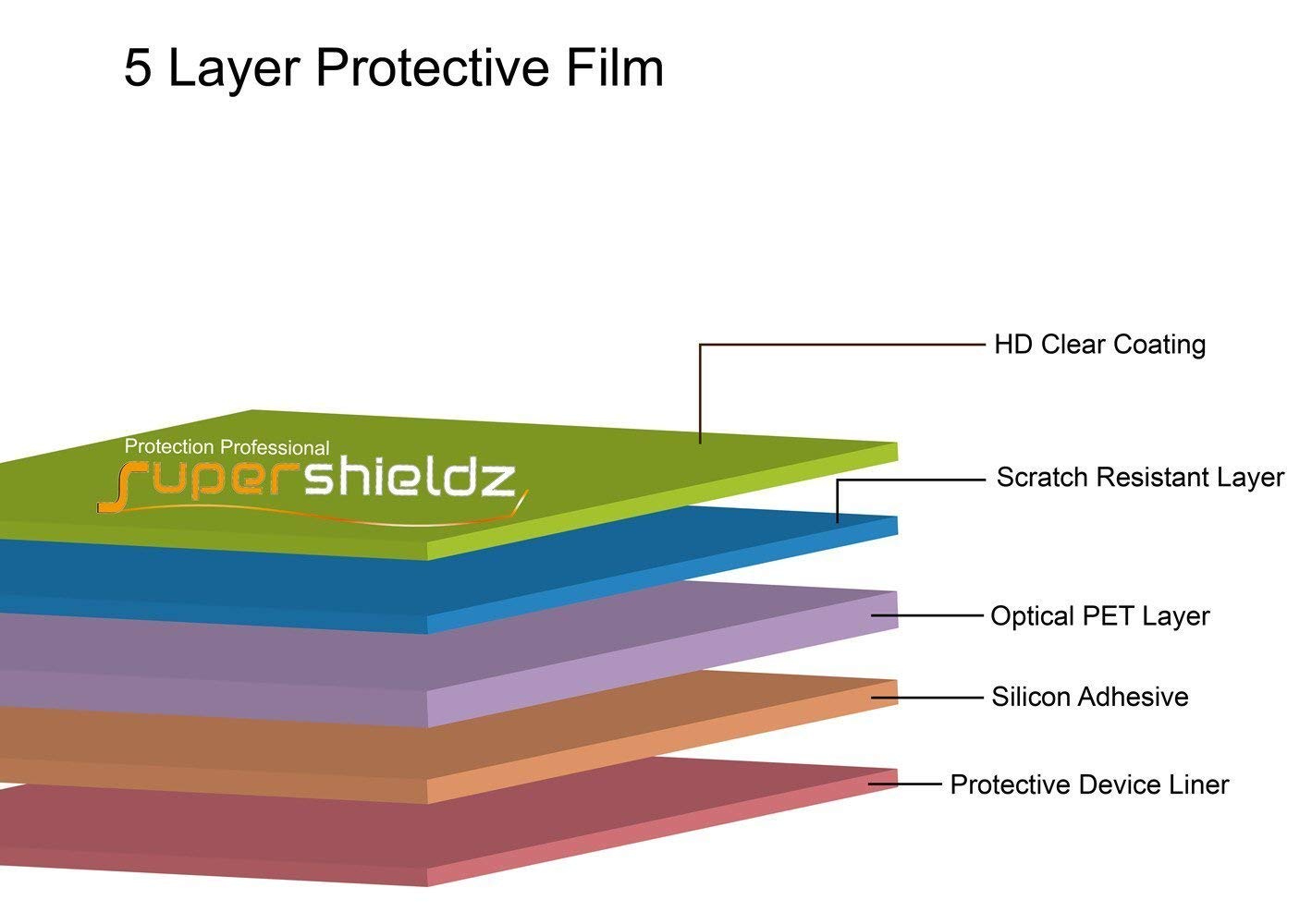 TCL Signa Screen Protector 6-Pack - HD Clear PET Film for Daily Protection