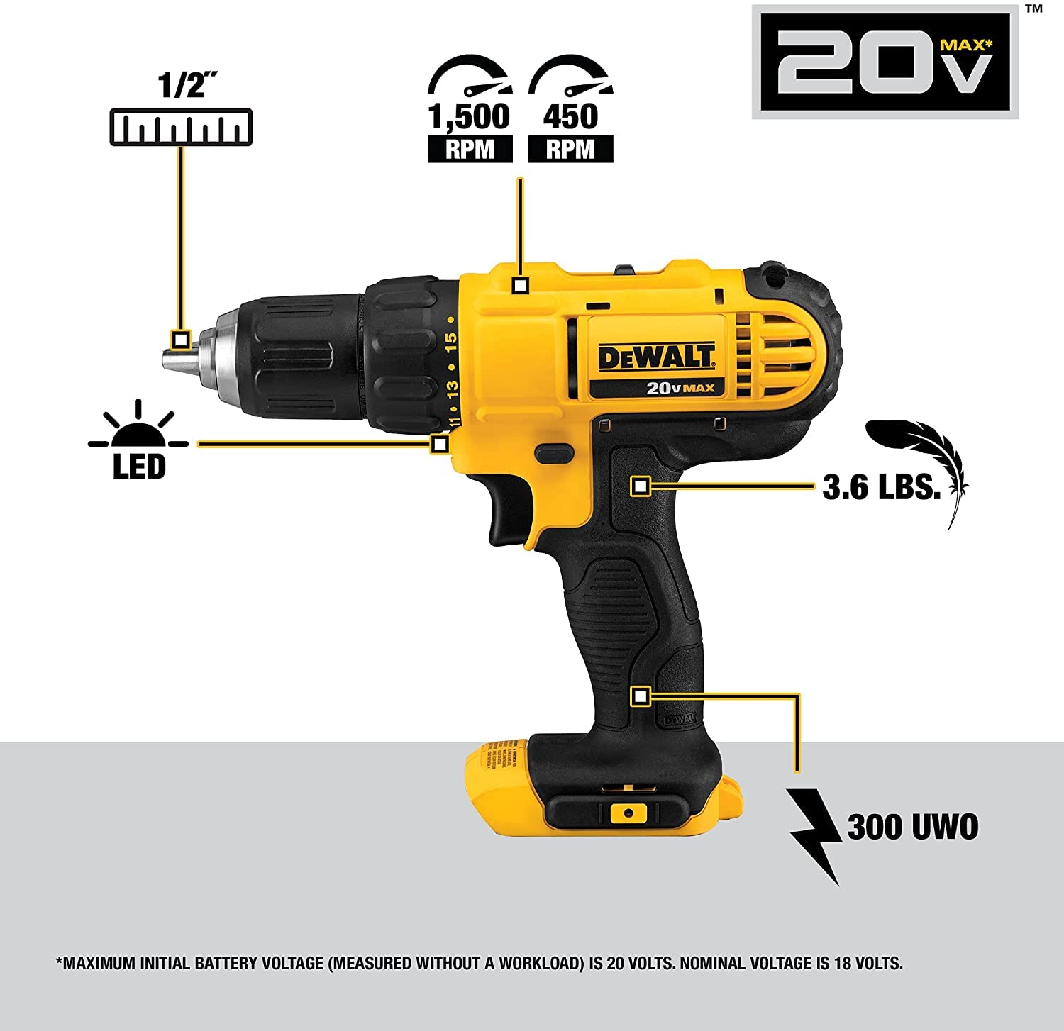 DEWALT 20V Max Cordless Drill Combo Kit (DCK240C2 & DCB201) - 2-Tool Set with 1.5Ah 20V Li-Ion Battery - Perfect for Home DIY Projects, Woodworking, and Professional Construction Work