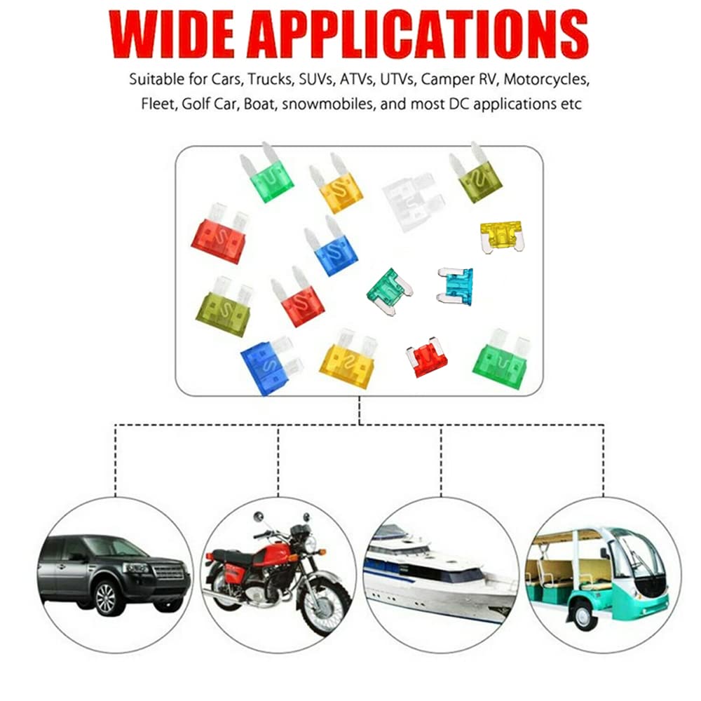 24-Piece Car Blade Fuses Assortment Kit - 5A 10A 15A 20A 25A 30A Low Profile Mini Automotive Fuses for Car, Boat, Truck & SUV - Essential Vehicle Electrical Protection & Emergency Roadside Repair Kit