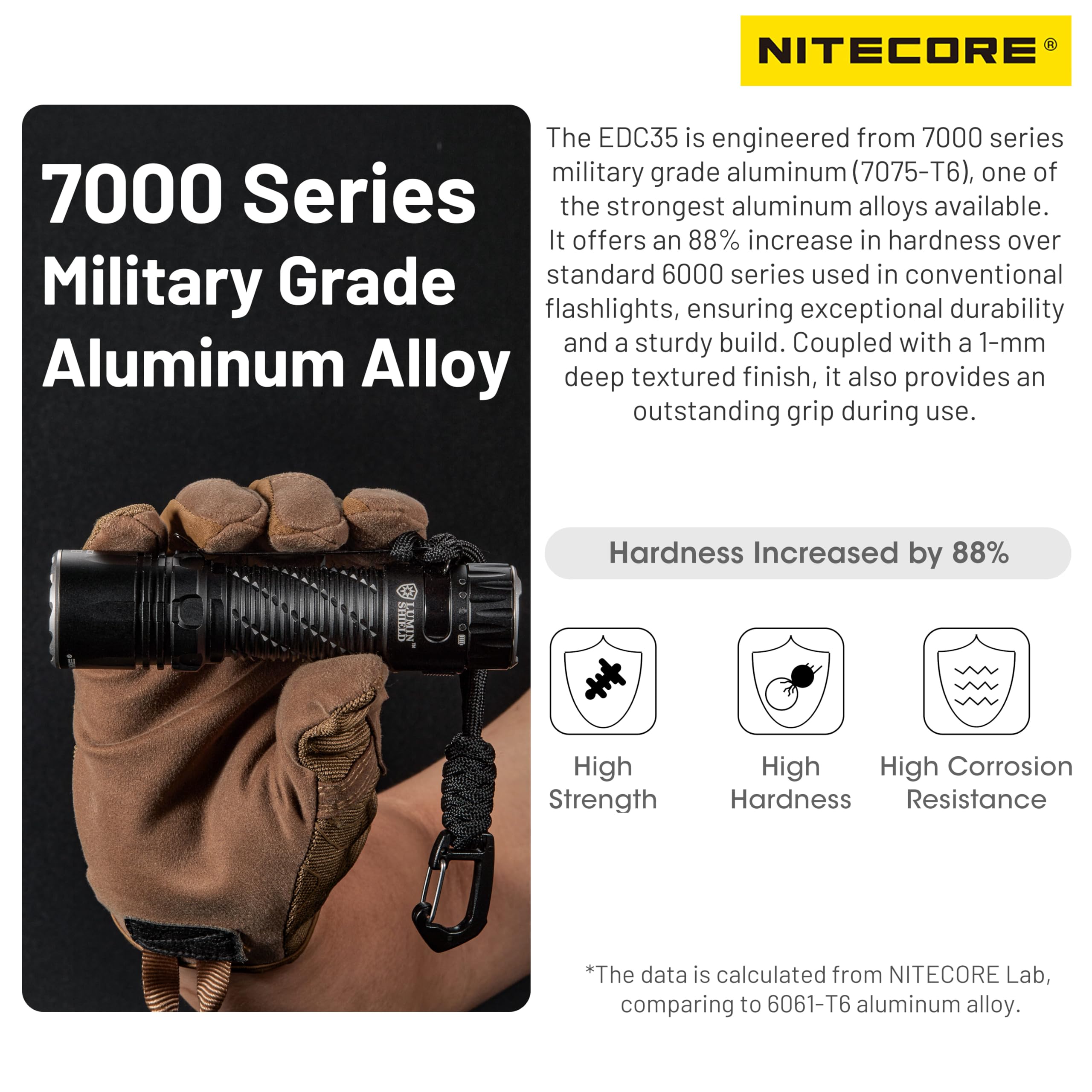 Nitecore Lumin Shield EDC35 Flashlight - 5000 Lumens Ultra Bright LED Tactical Light for Camping, Hiking, Emergency & Everyday Carry (EDC)