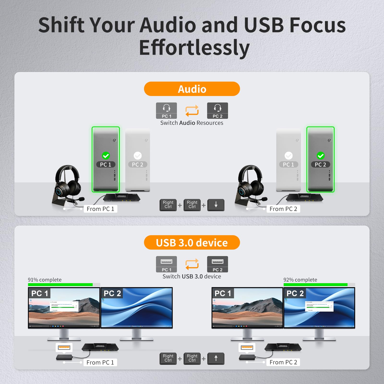 TESmart USB 3.0 HDMI KVM Switch for 2 Monitors & 2 Computers - 4K@60Hz Dual Monitor KVM with Audio, Mic, EDID Emulator - Hotkey & Button Switching for Home Office & Gaming Setup
