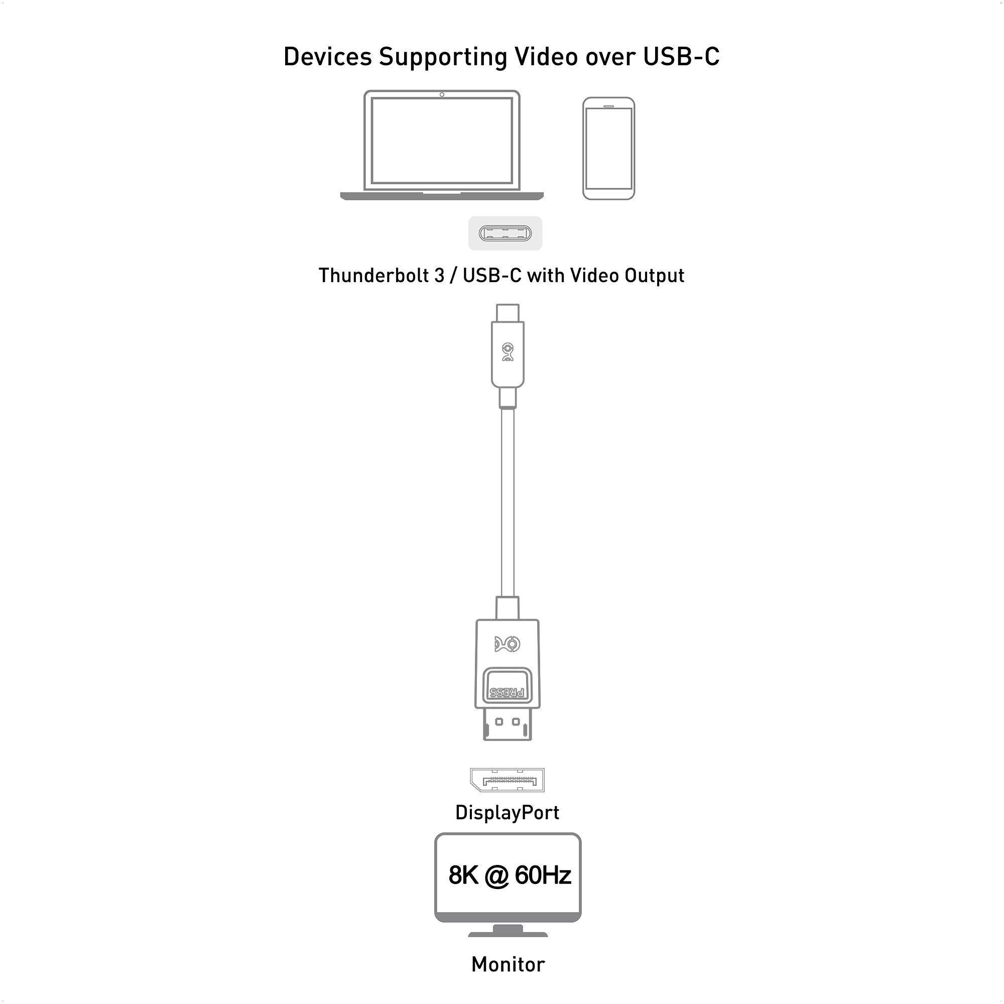 Premium USB C to DisplayPort Cable 8K 60Hz & USB C to HDMI Cable 4K 60Hz - 6ft Thunderbolt 3 Compatible for MacBook Pro, Dell XPS, Gaming Monitors & Home Theater Setup