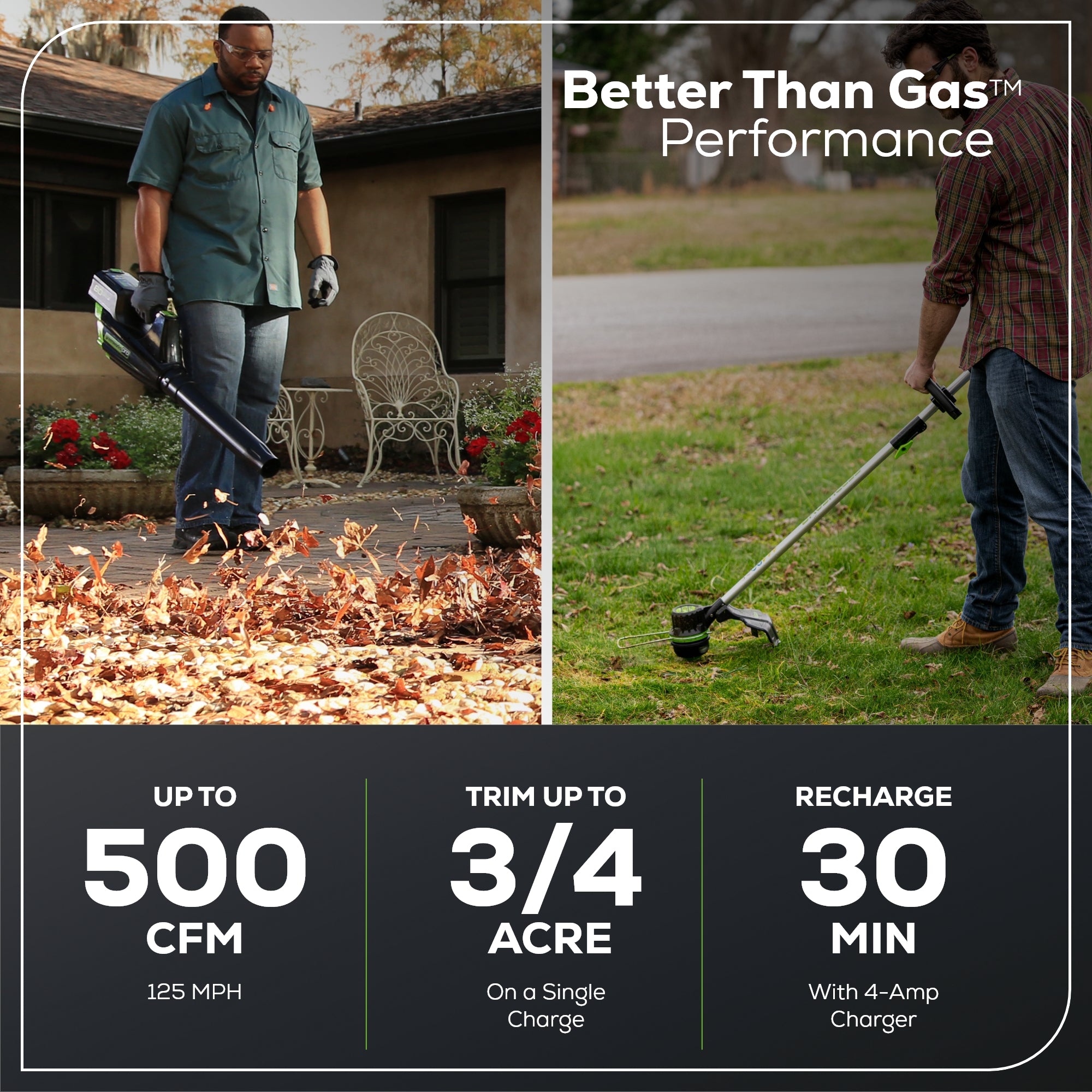 80V Brushless String Trimmer and 500CFM Leaf Blower Combo Kit with 2.0Ah Battery & Charger - Professional Cordless Lawn Care Tools for Yard Maintenance, Landscaping, and Garden Cleaning