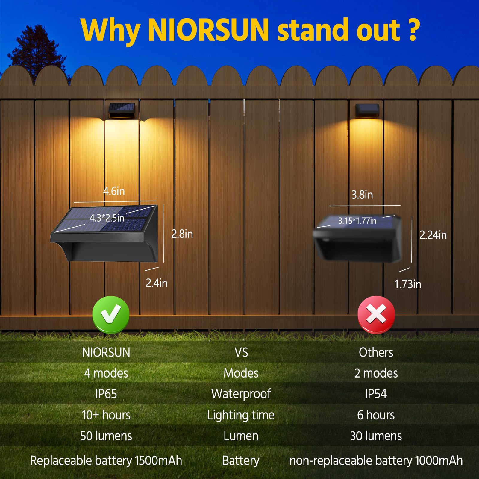 NIORSUN 6 Pack Solar Fence Lights Outdoor - Waterproof LED Wall Lights with 1500mAh Battery (Warm White/Cool White/RGB) - Easy Install Deck, Patio, Railing & Stair Lighting for Backyard, Garden & Pathway - Black