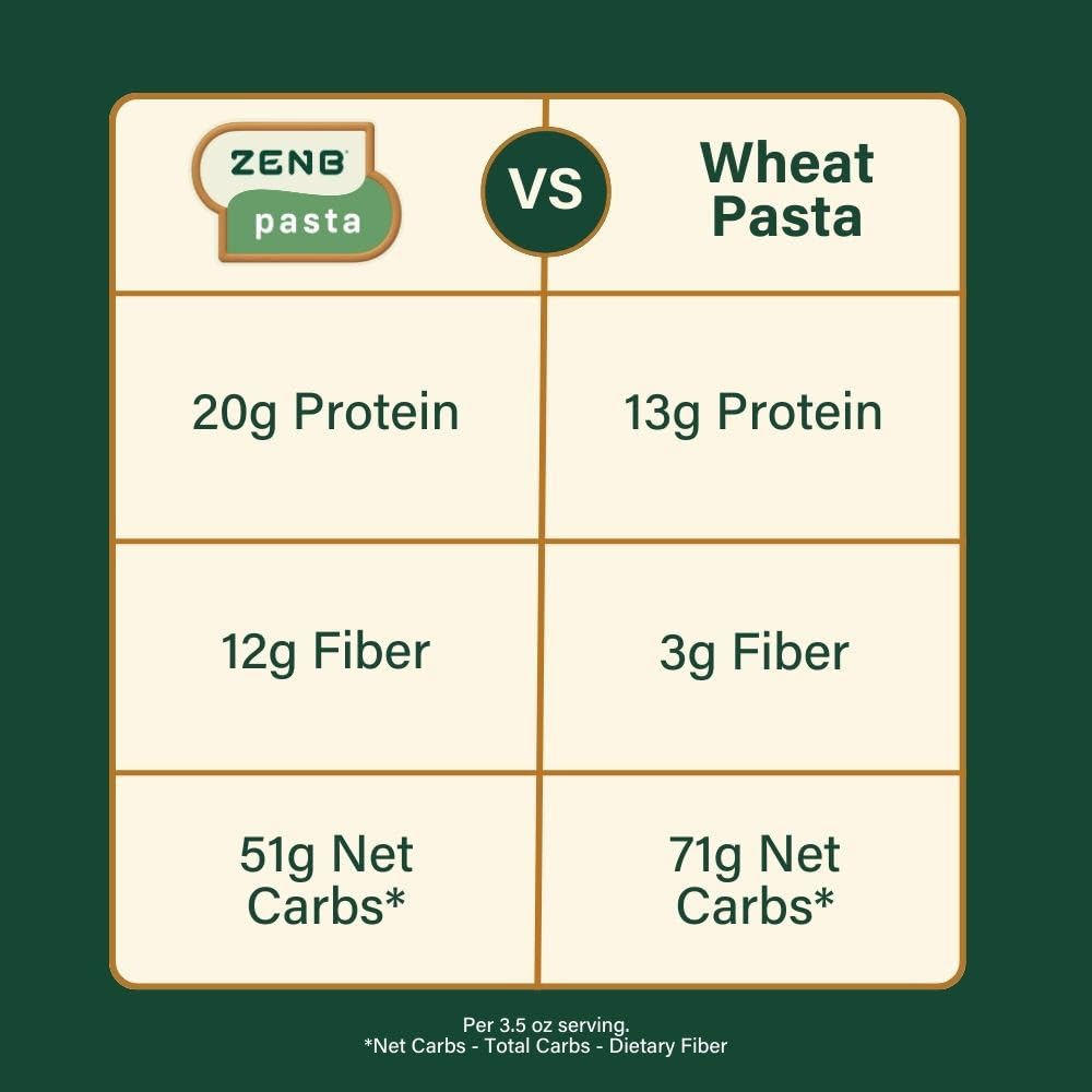 ZENB Plant Based Pasta - Quick Cooking Vegan Pasta Ready in 3 Minutes | 100% Yellow Peas Gluten-Free | Perfect for Busy Weeknights, Healthy Meals & Vegan Diets (Pack of 3)