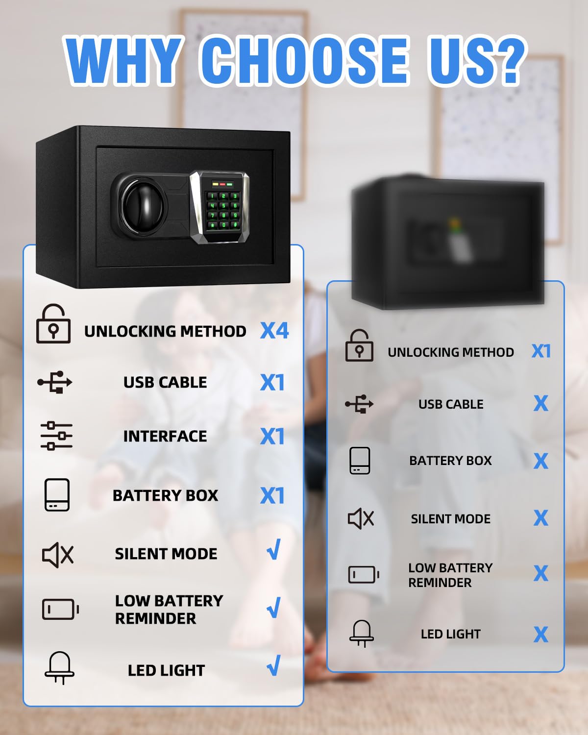 Fireproof Waterproof Home Safe Box - 1.0 Cu Ft Security Lock Box with LED Light & Type-C Charging for Money, Jewelry, Documents | Ideal for Bedroom, Office & Emergency Use