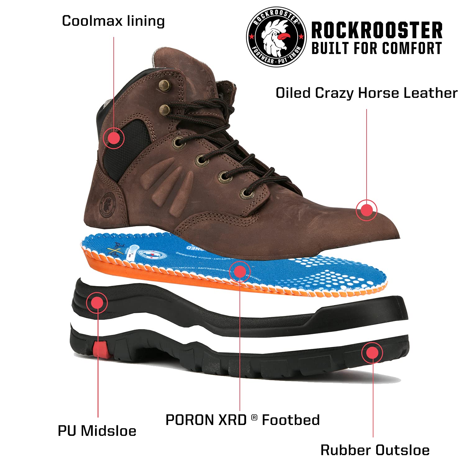ROCKROOSTER Men's Work Boots - Comfort Memory Foam, Arch Support, Steel Toe Safety Shoes (AK426, AK436, AK428) for Construction, Warehouse & Outdoor Work