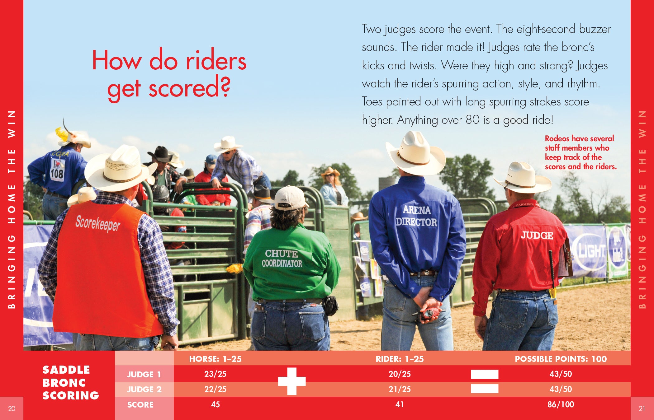 Best Saddle Bronc Riding Gear & Equipment for Rodeo Cowboys – Top Picks for Training & Competition