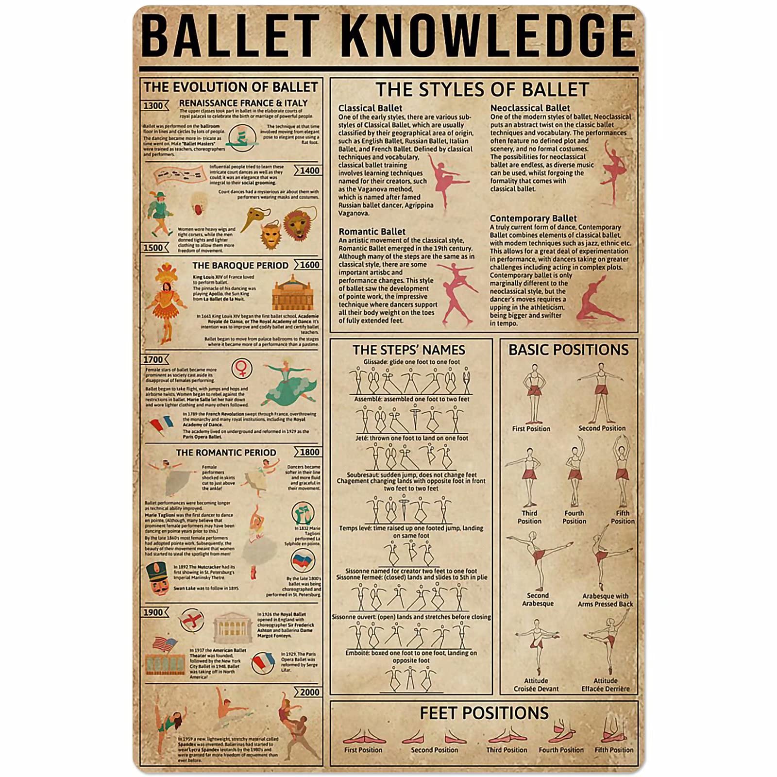 Contemporary Dance Knowledge Metal Sign - 12x17 Inch Basic Guide Poster for Dance Lovers, Wall Decor Plaque for Home, Studio & Classroom