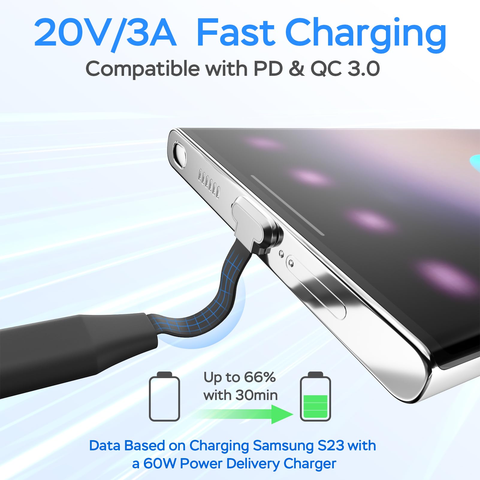 60W USB C Charger Cable 6ft - Fast Charging & High-Speed Data Transfer - Detachable Type C Cable with 90° Flat C-Port - Compatible with Samsung S23/S22/S21, iPhone 15 Pro/Pro Max, MacBook Air/Pro - Perfect for Home, Office & Travel Charging