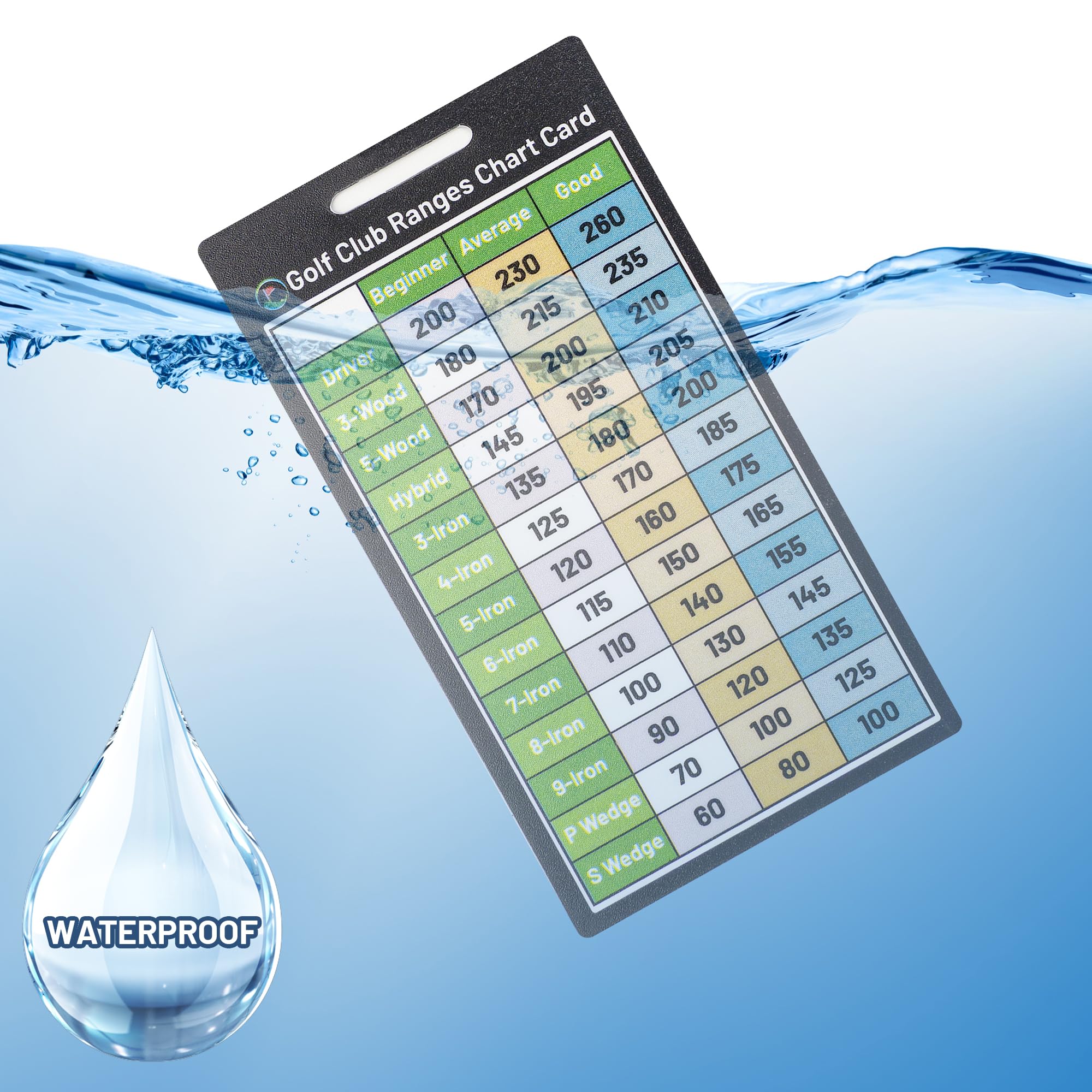 Golf Club Range Chart Card - Golf Club Distance Card & Yardage Book for Beginners | Perfect for On-Course Practice, Training & Improving Golf Skills