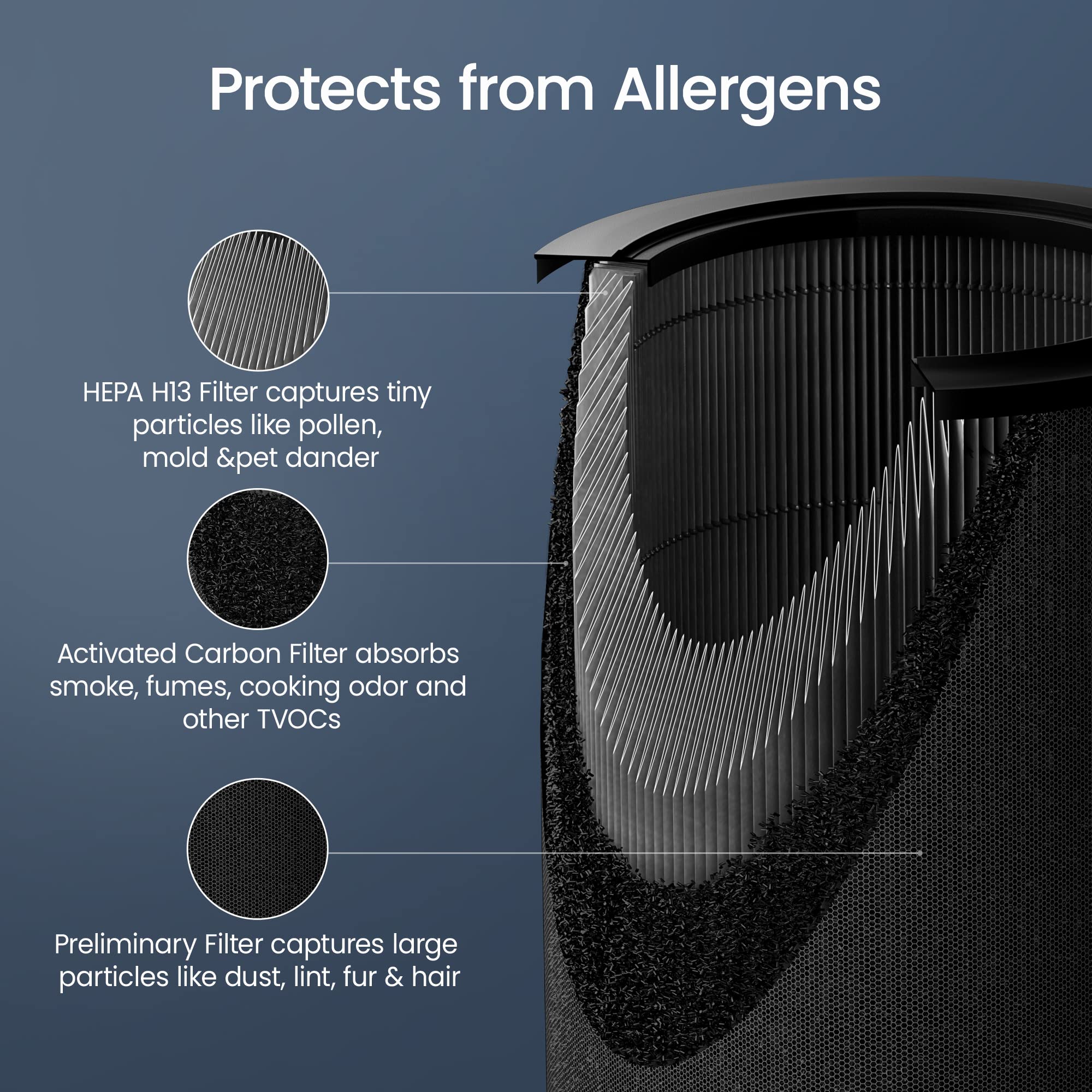 Smartmi Air Purifier 2 for Large Rooms - H13 True HEPA Filter Captures 99.97% of Pollen, Dust, Smoke & Mold - UV Light Disinfection & Smart Control - Ultra Quiet for Bedroom, Office & Living Room Use