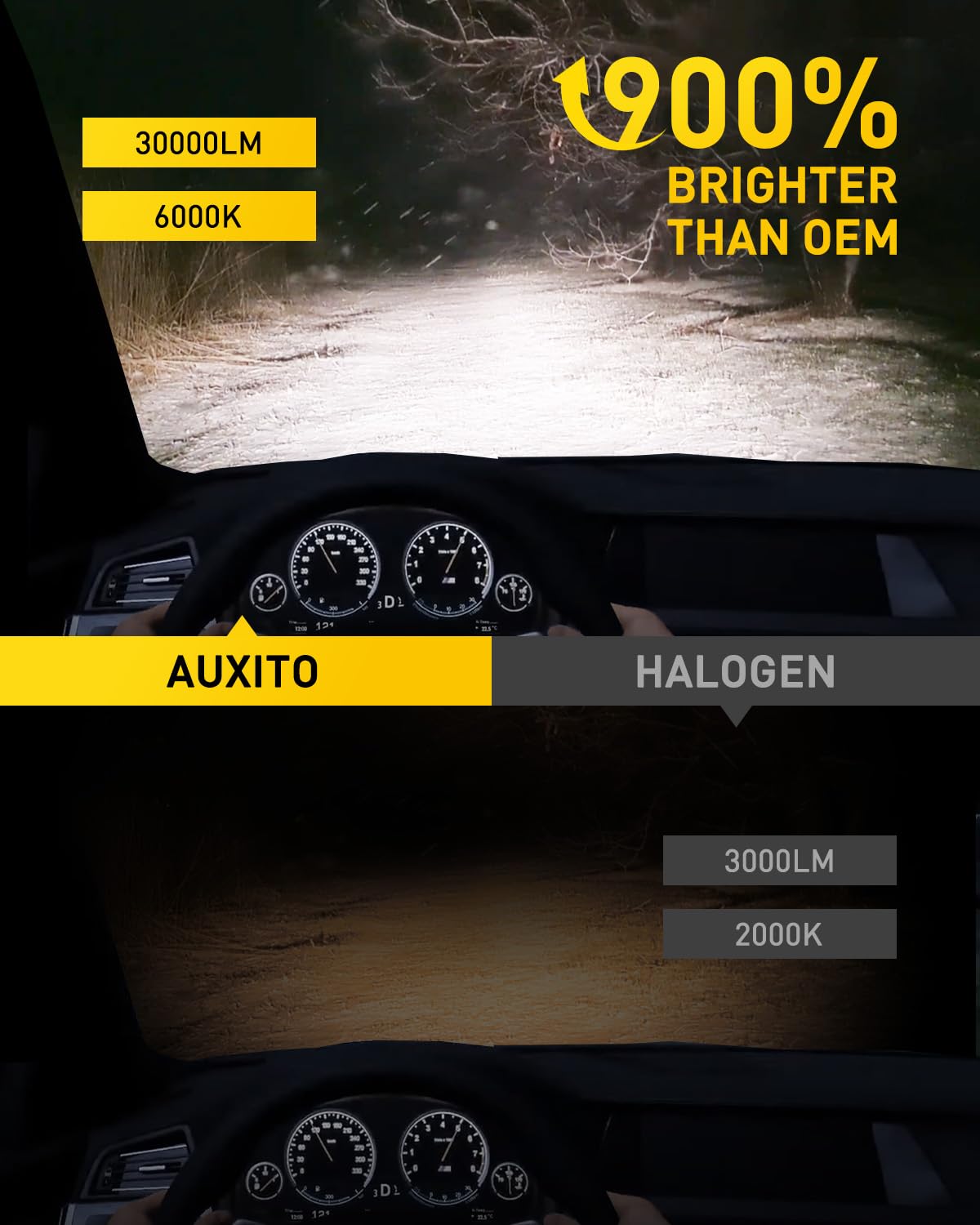 AUXITO H11 LED Light Bulbs 30000LM Ultra-Bright 6000K Cool White - 100W Per Bulb, 900% Brighter Than Halogen - H11/H8/H9 Replacement for Fog Lights & Headlights - Plug & Play Installation, CANBUS Ready - Perfect for Trucks, SUVs, Jeeps & Off-Road Vehicles (Pack of 2)