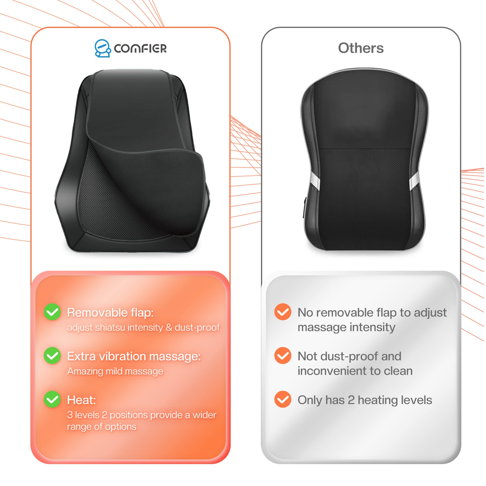 COMFIER Shiatsu Neck and Back Massager with Heat - 3D Kneading Massage Pillow for Back Pain Relief, Soothing Heating Pad for Men & Women - Perfect for Home, Office, and Car Use