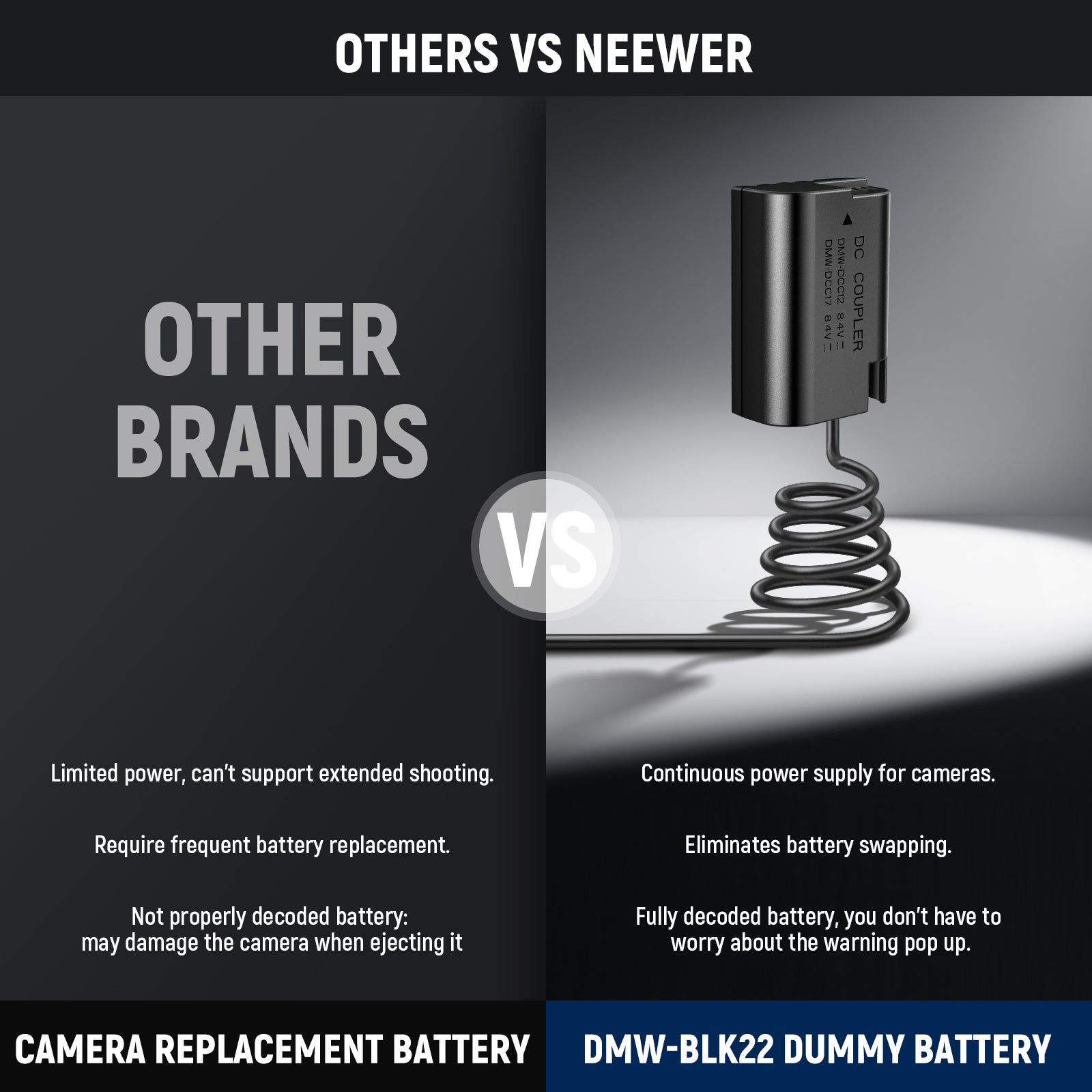 NEEWER DMW BLK22 AC Power Adapter & DC Coupler Dummy Battery Kit for Canon DSLR Cameras - Perfect for Continuous Shooting, Studio Photography, and Video Recording