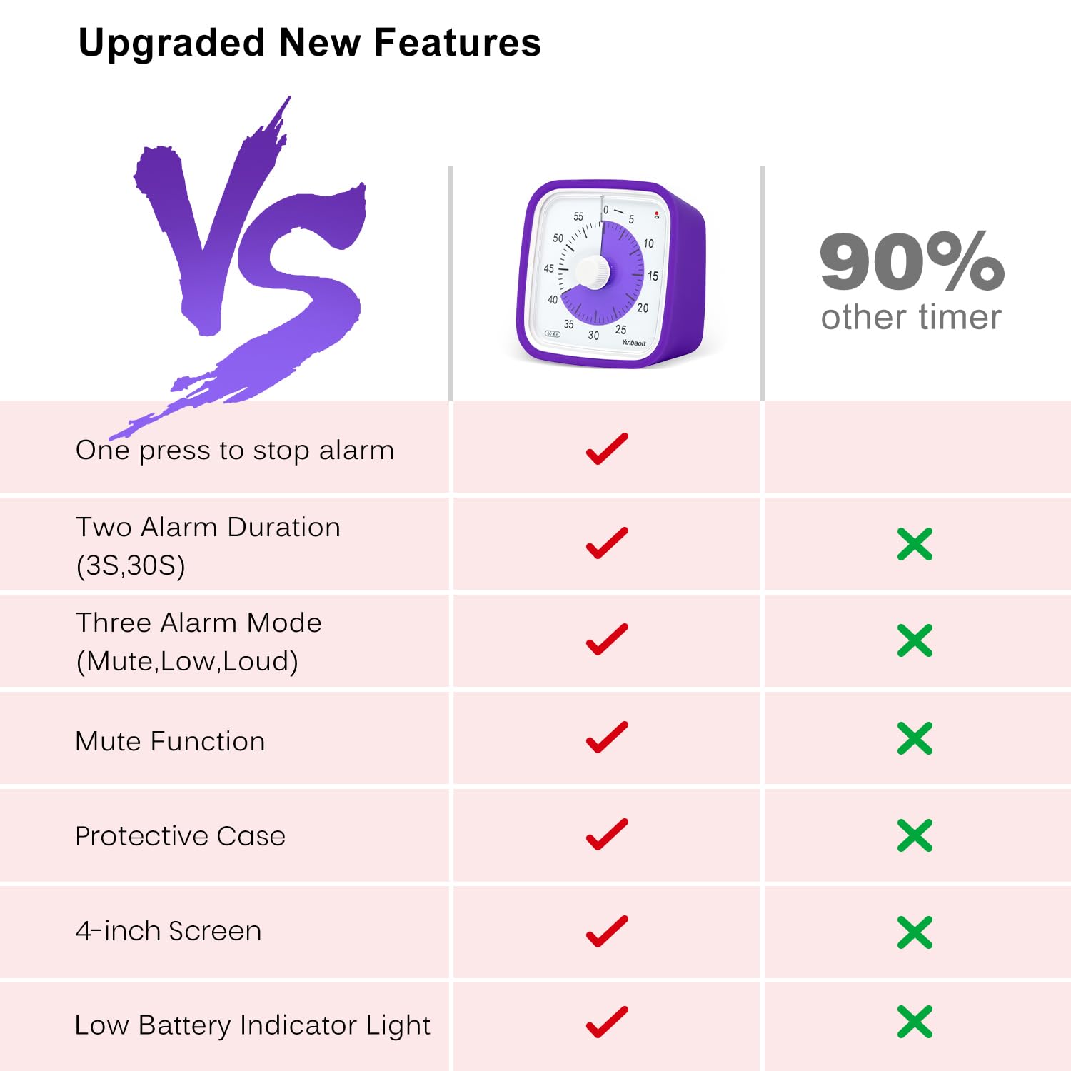 Upgraded 60 Minute Visual Timer with Protective Case - Silent Countdown Clock for Kids & Adults - Time Management Tool for Classroom, Study, Work & Home (Purple)