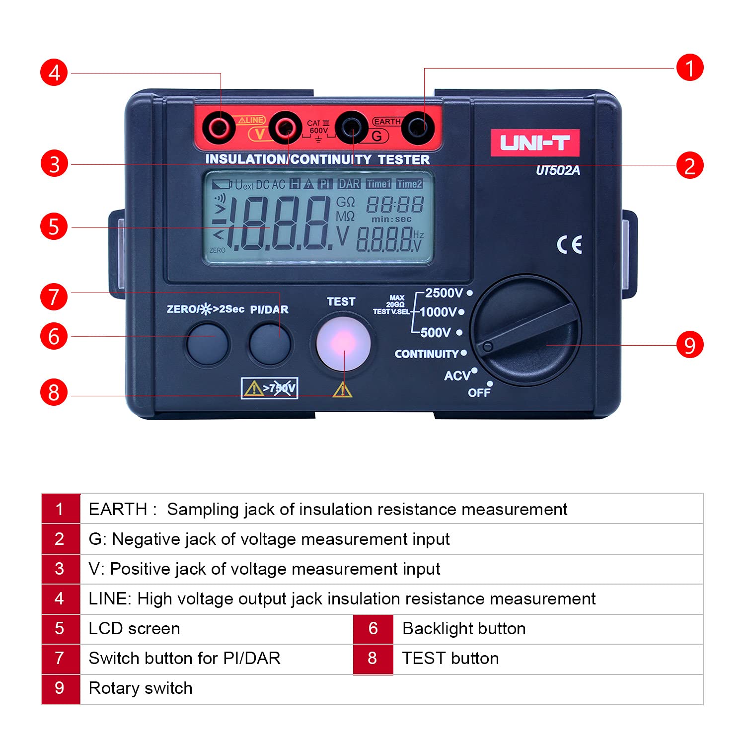 UNI-T UT502A 2500V Digital Insulation Resistance Tester - Megohmmeter with LCD Backlight, High Voltage Voltmeter & Continuity Tester for Electrical Safety Testing - Perfect for Electricians, HVAC Technicians & Industrial Maintenance
