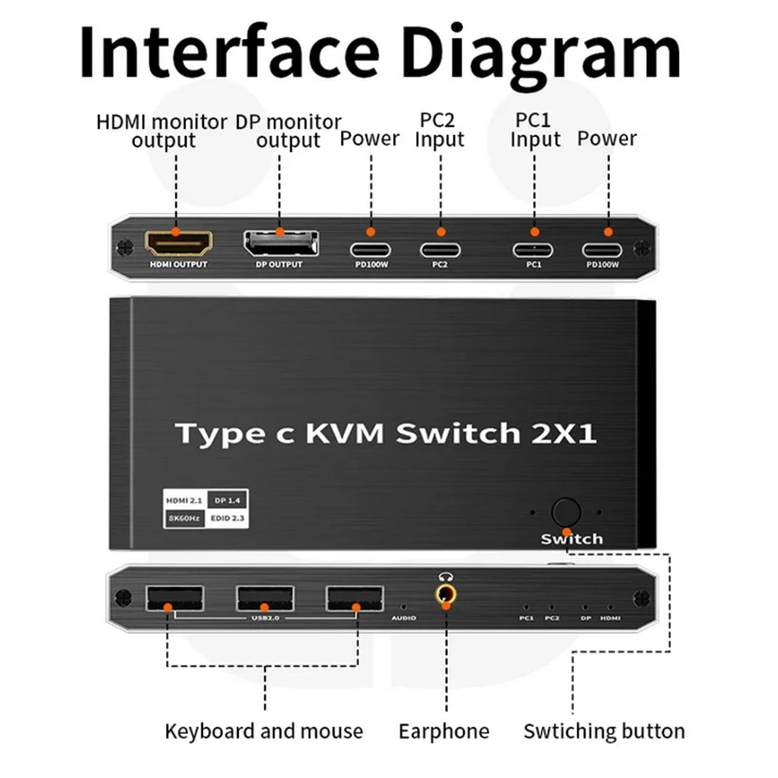NATEFEMIN 2-in-1 USB-C KVM Switch Selector Box - Dual Computer USB-C KVM Switch for Keyboard, Mouse, Printer & USB Devices - Perfect for Home Office & Multi-PC Workspaces