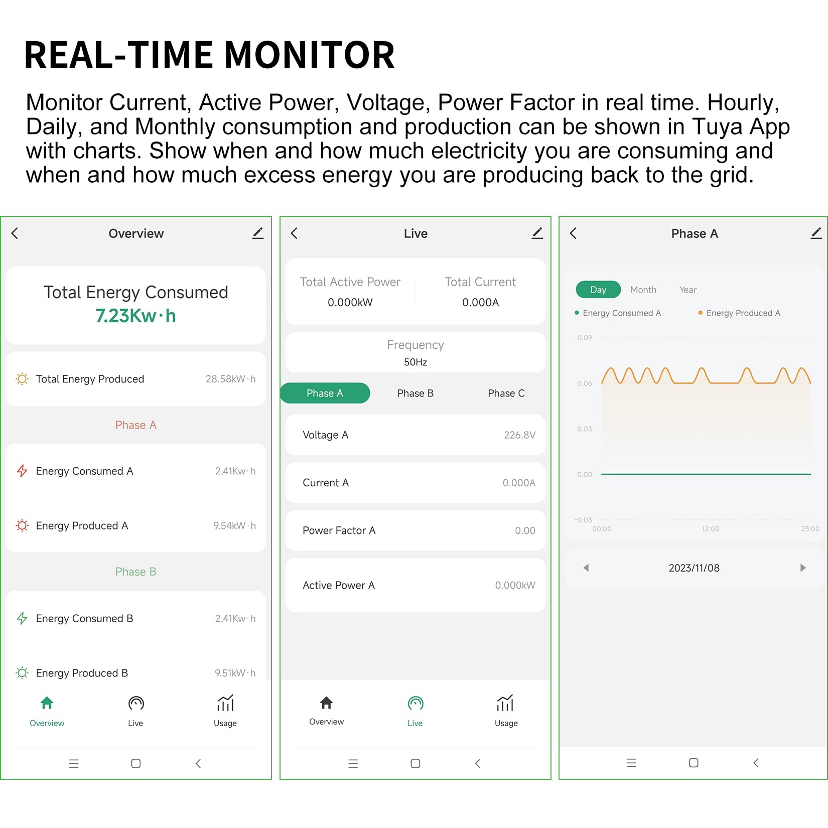 Smart Home Energy Monitor with 3x 200A Circuit Sensors - Real-Time Electricity Usage Tracker, WiFi Power Meter for Solar/Net Metering - Home Automation & Energy Control for Smart Homes & Solar Systems