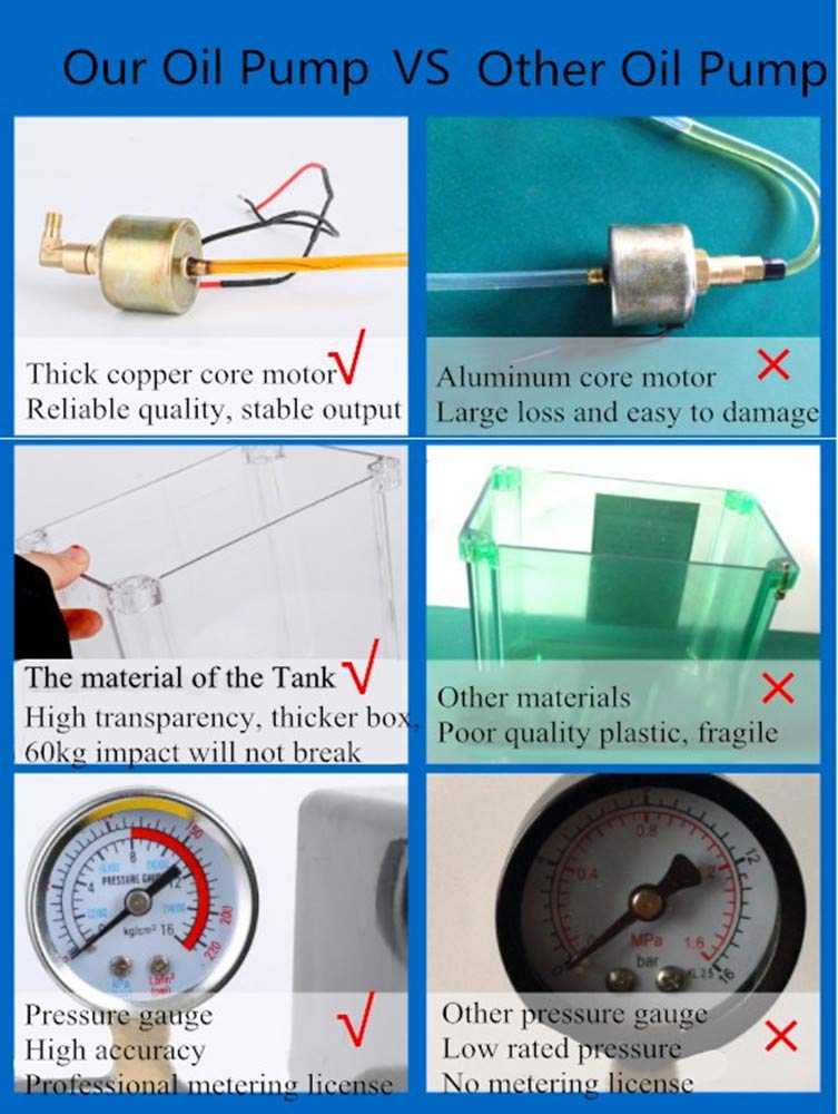 MXBAOHENG Automatic Lubricating Oil Pump - 220V Electromagnetic Lubrication System with Digital Display & Pressure Gauge (1L Capacity) - Perfect for CNC Machine Tools, Industrial Equipment & Automotive Maintenance