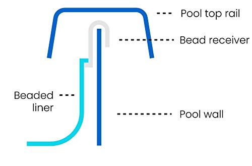 Premium Beaded Pool Liner for Above Ground Pools - Round & Oval Sizes (15', 18', 21', 24', 27', 15'x24', 15'x30', 18'x33') - HD Patterns & Durable Material - Perfect for Backyard Swimming & Summer Relaxation (21' Round, Glimmerglass Design)