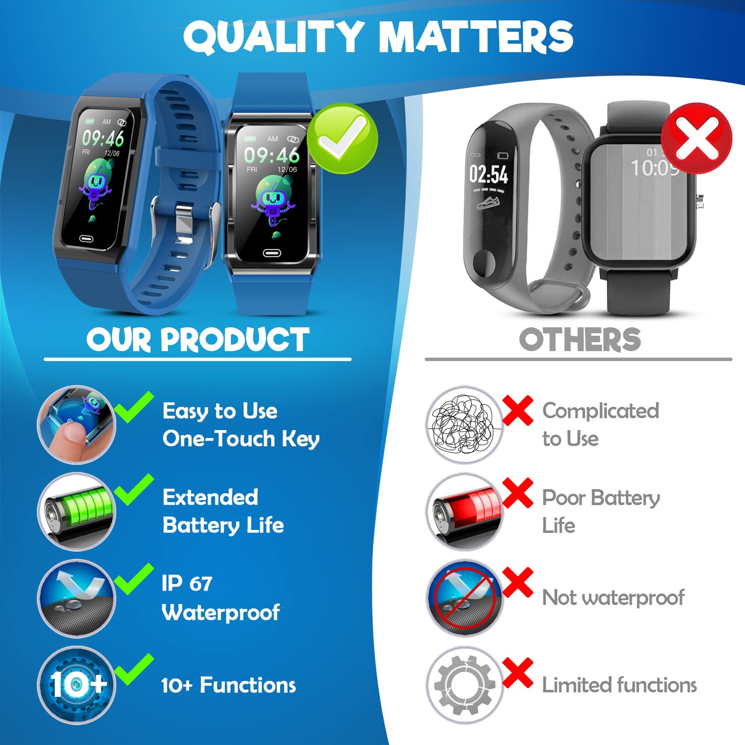 Inspiratek Kids Fitness Tracker for Ages 5-16 - Waterproof Activity Watch with Heart Rate & Sleep Monitor - Perfect for Sports & Outdoor Play
