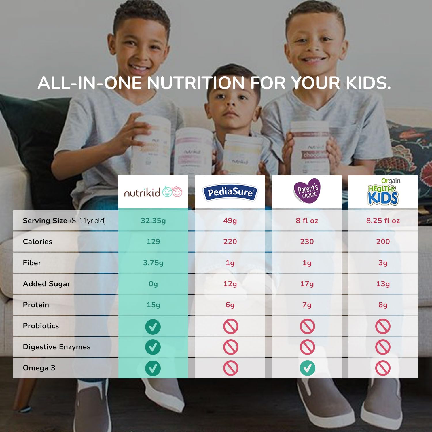 Kids Protein Powder Shake with 36 Vitamins & 10g Whey Protein | Weight Gain Drink Mix for Children | Digestive Enzymes & Probiotics | Healthy Growth Snack (12.25 oz) - Perfect for Breakfast, After-School Snacks & Picky Eaters