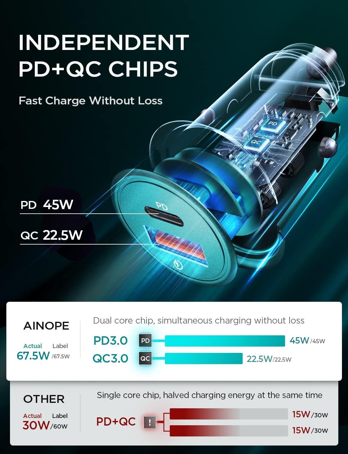 AINOPE 67.5W Fast Car Charger with Dual USB-C Ports - QC3.0 Quick Charge for iPhone 16/15, Samsung Galaxy & Android - Compact Cigarette Lighter Adapter (Green) - Perfect for Road Trips & Daily Commutes